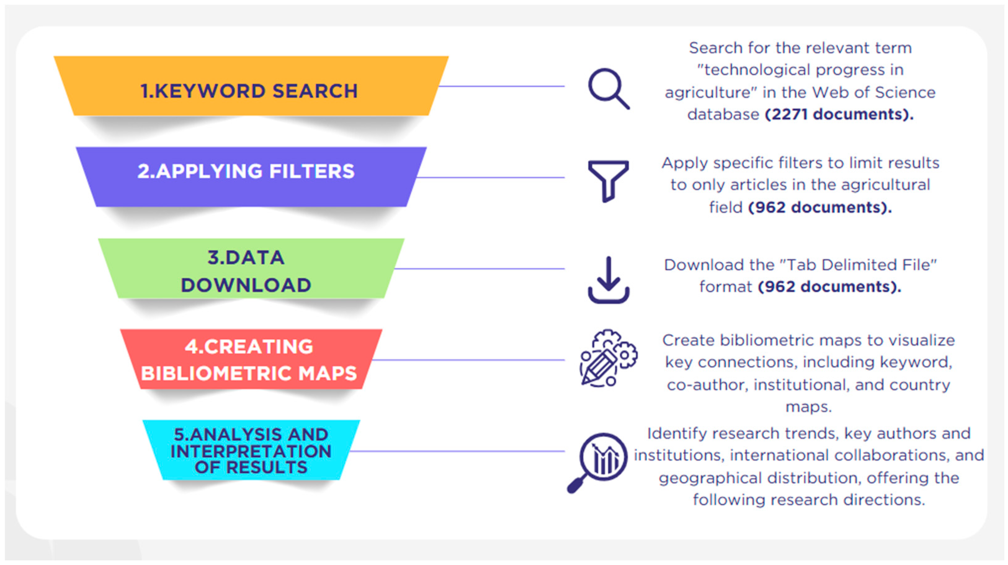 Agriculture 15 01388 g001