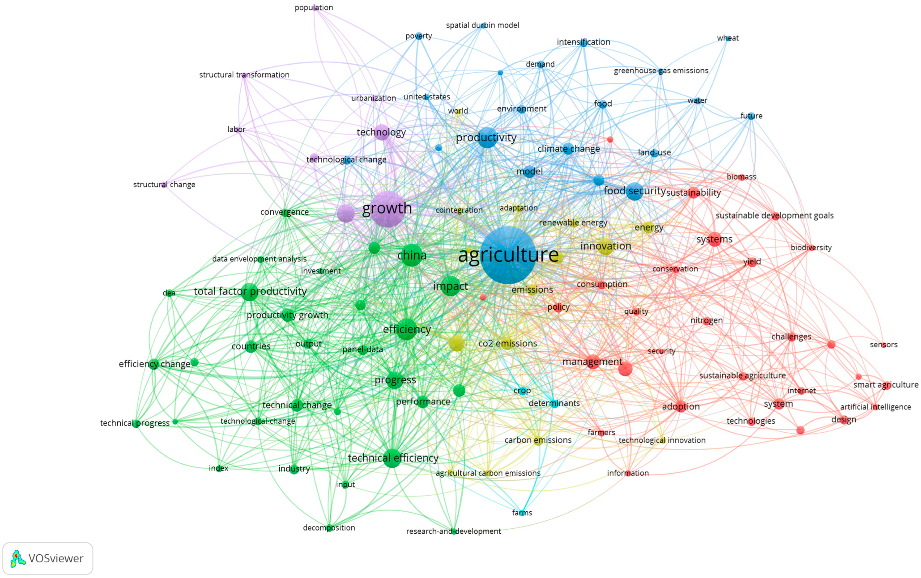 Agriculture 15 01388 g007