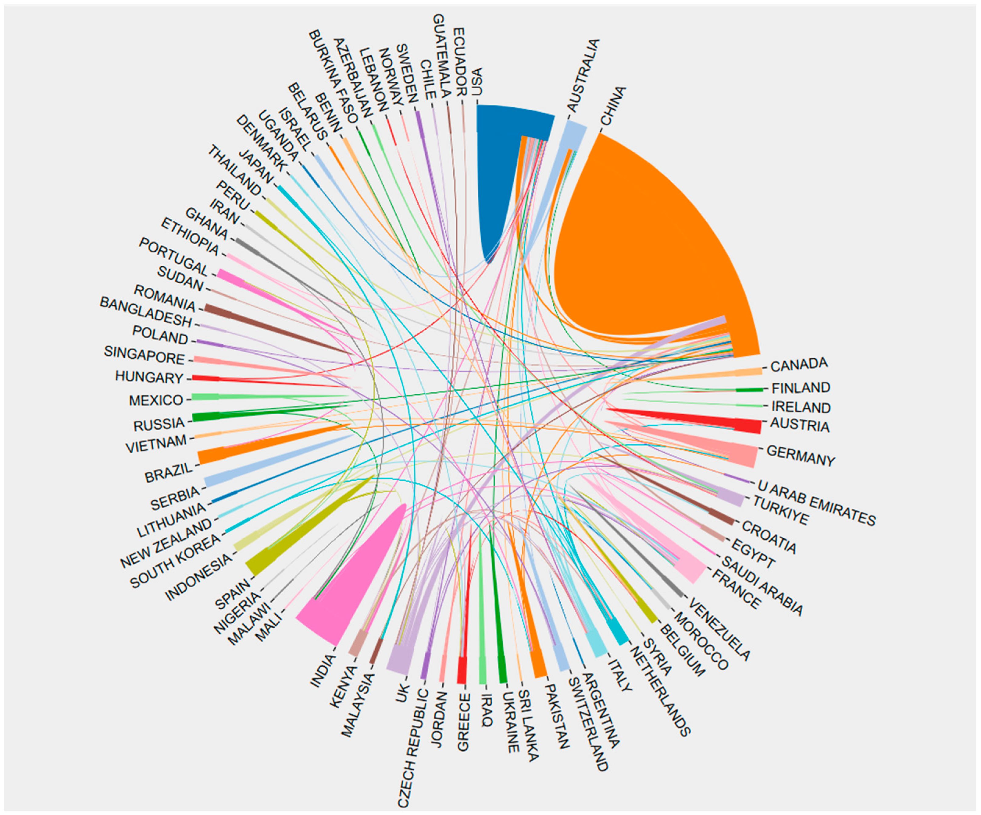 Agriculture 15 01388 g012