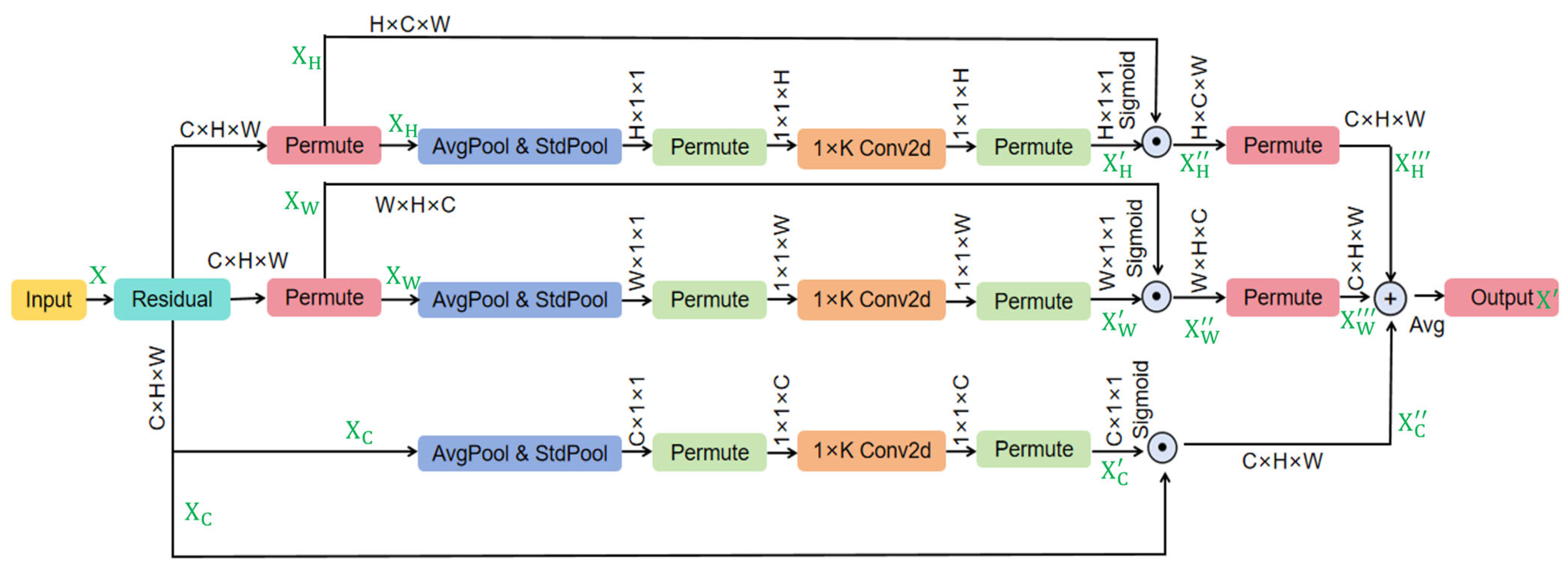 Agriculture 15 01391 g003