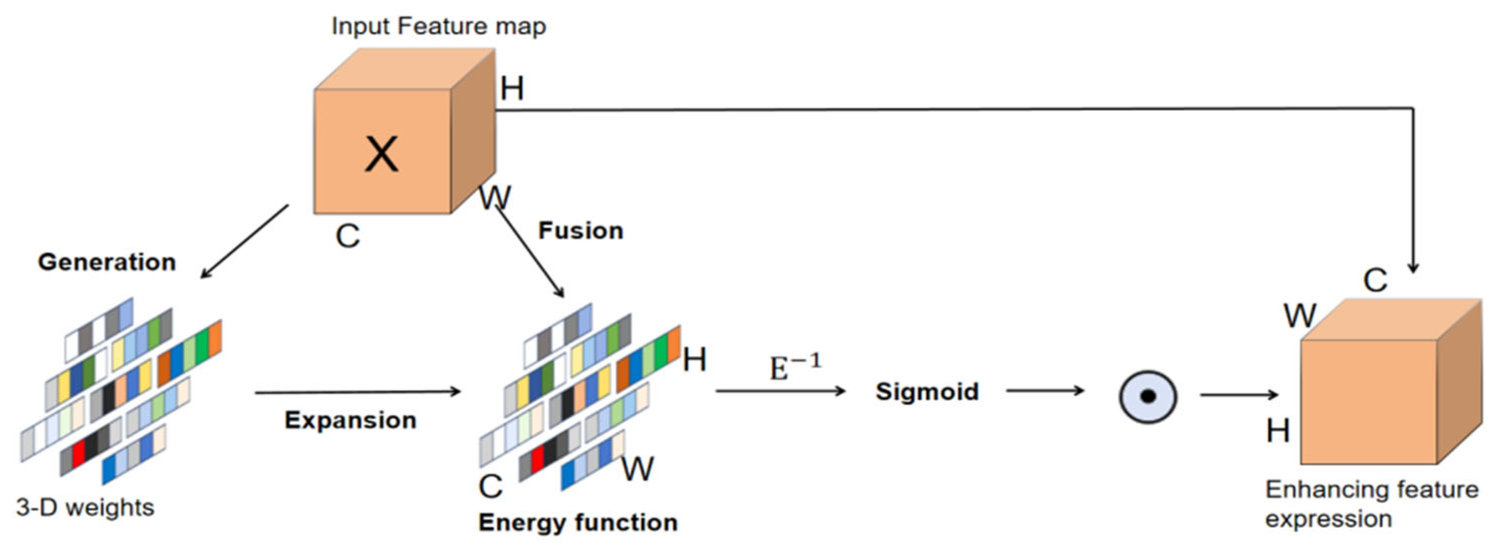 Agriculture 15 01391 g004
