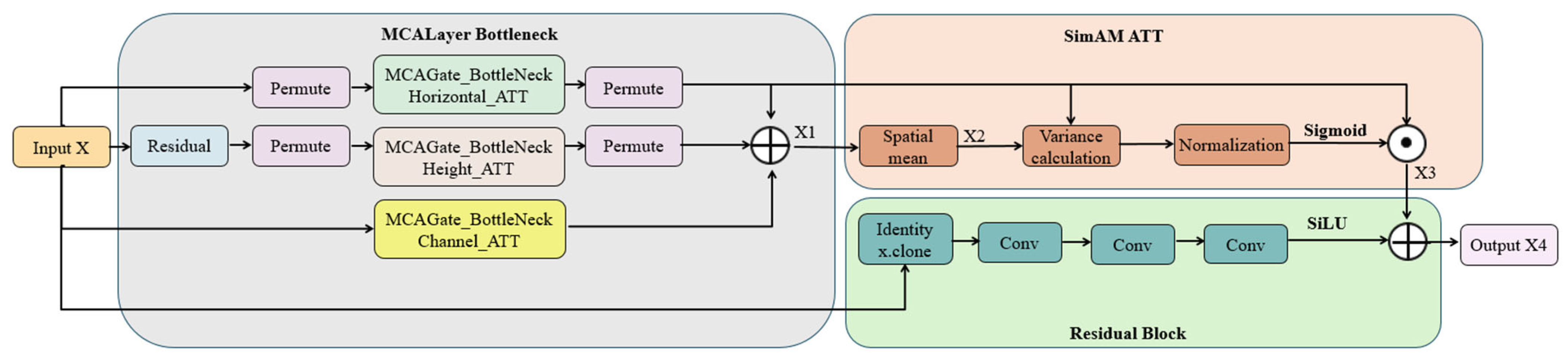 Agriculture 15 01391 g005