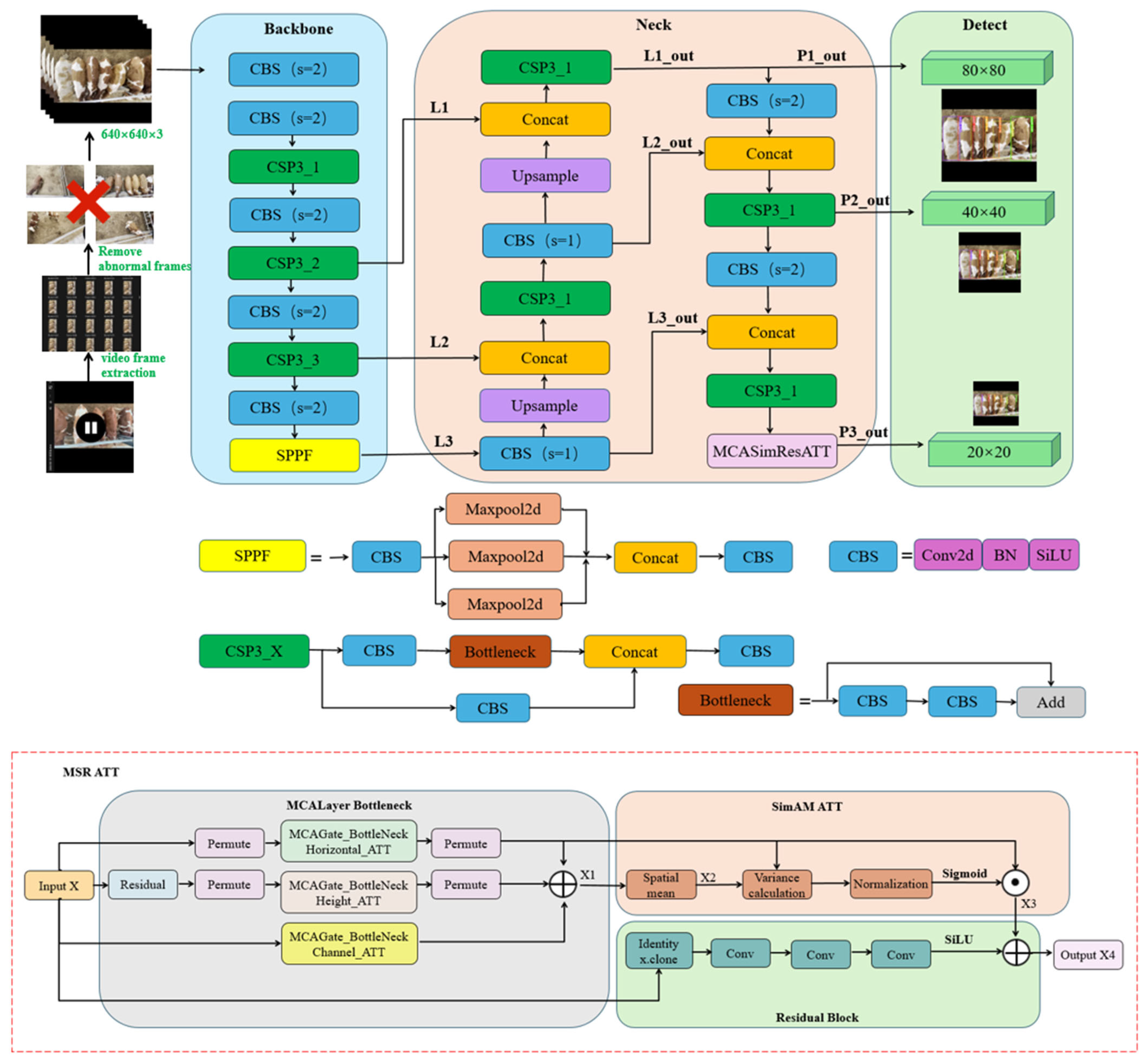 Agriculture 15 01391 g007