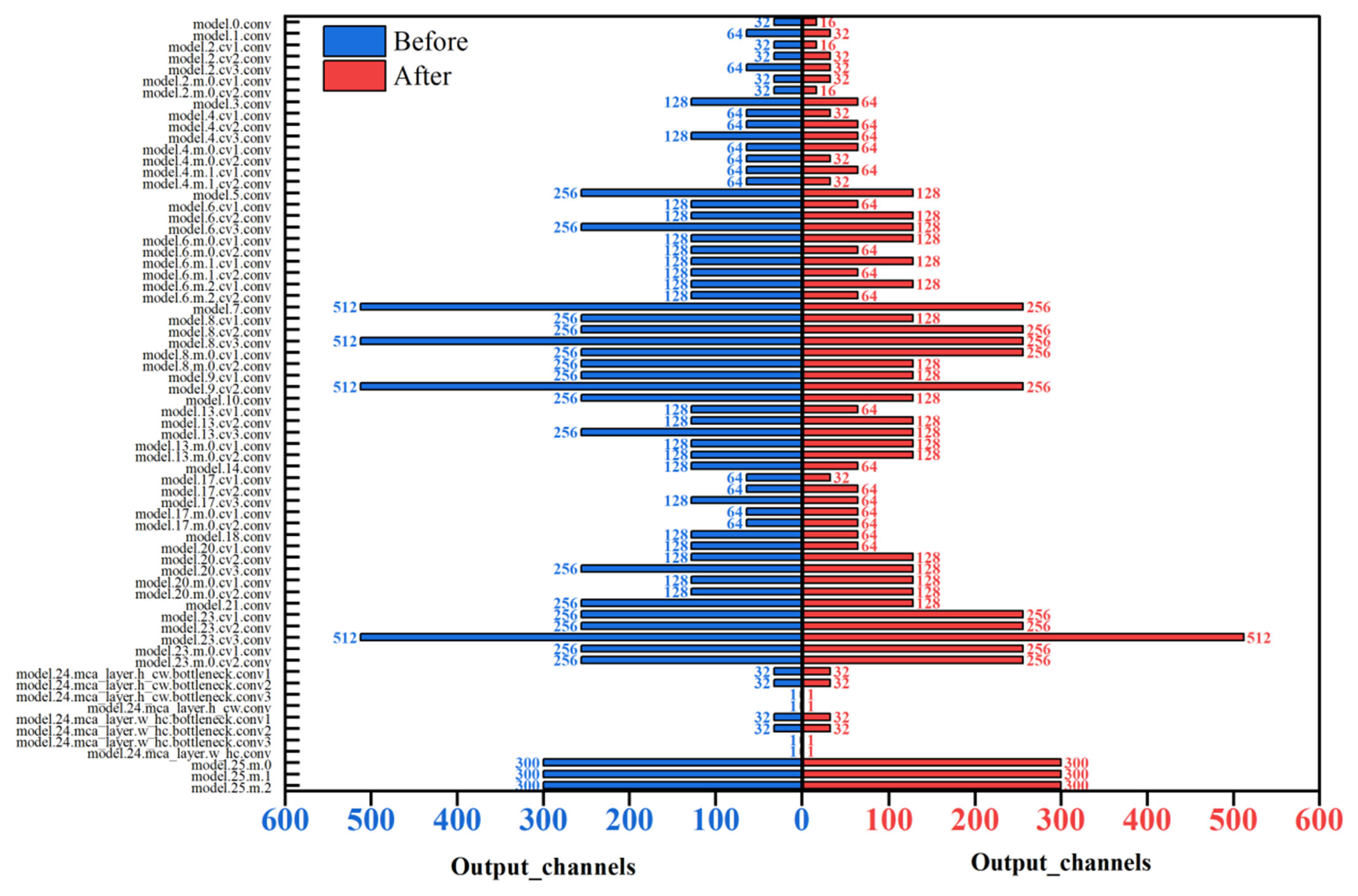 Agriculture 15 01391 g012