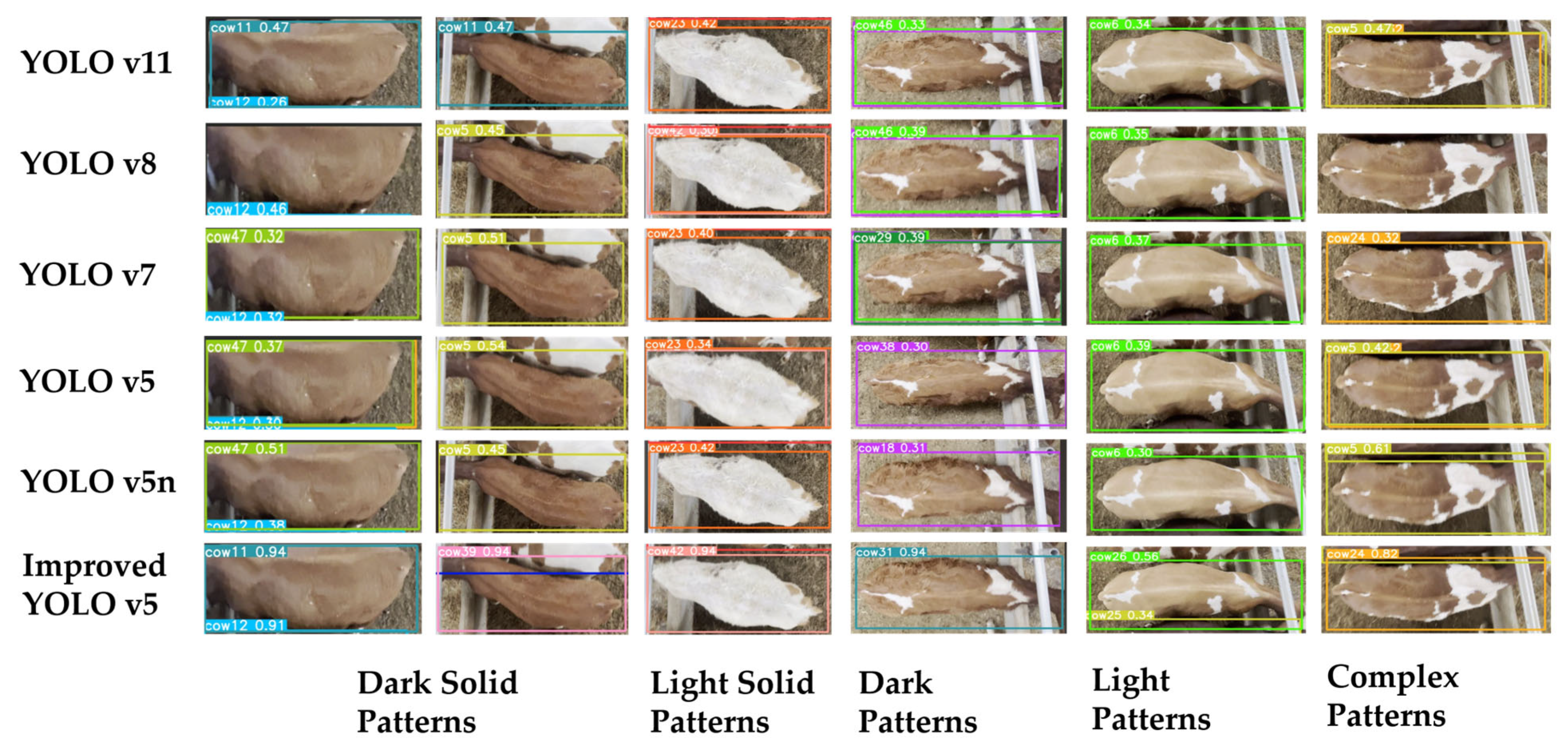 Agriculture 15 01391 g013