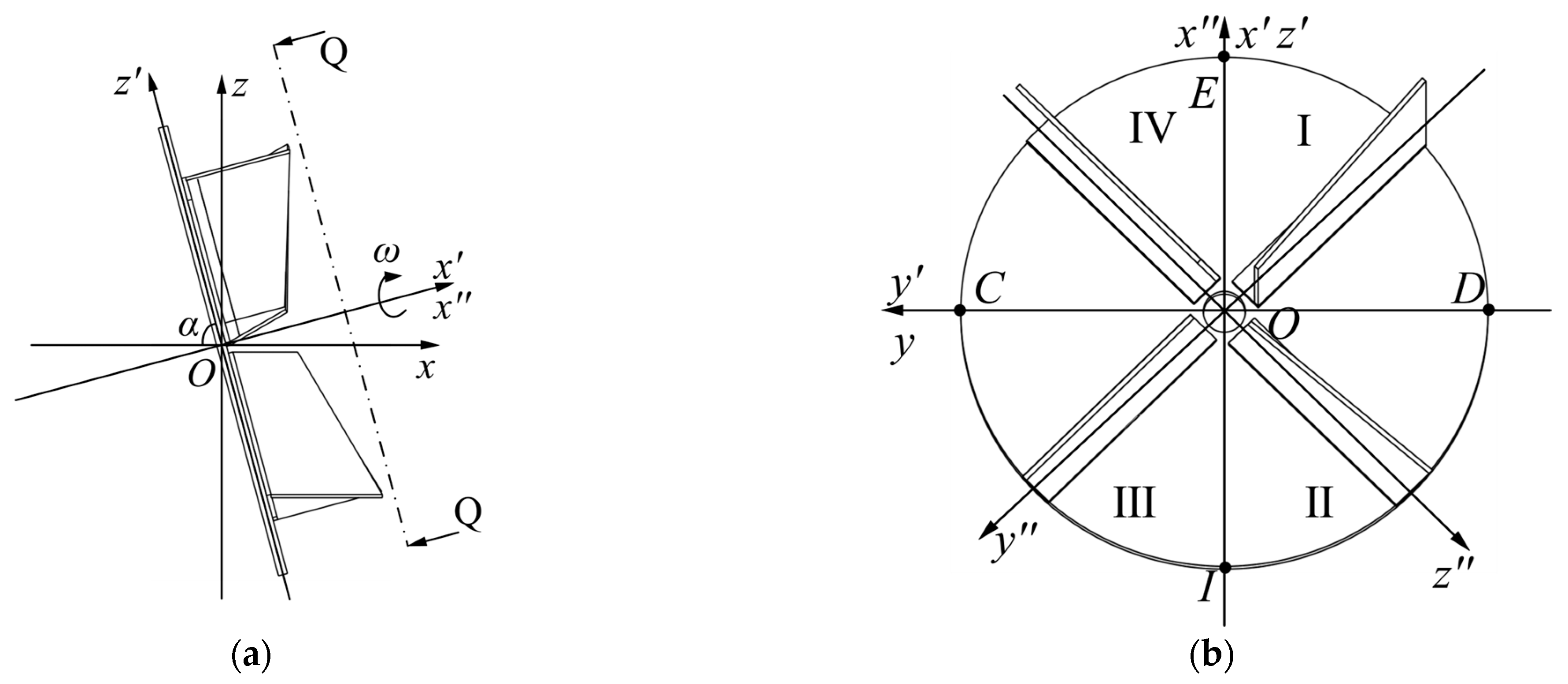 Agriculture 15 01392 g004