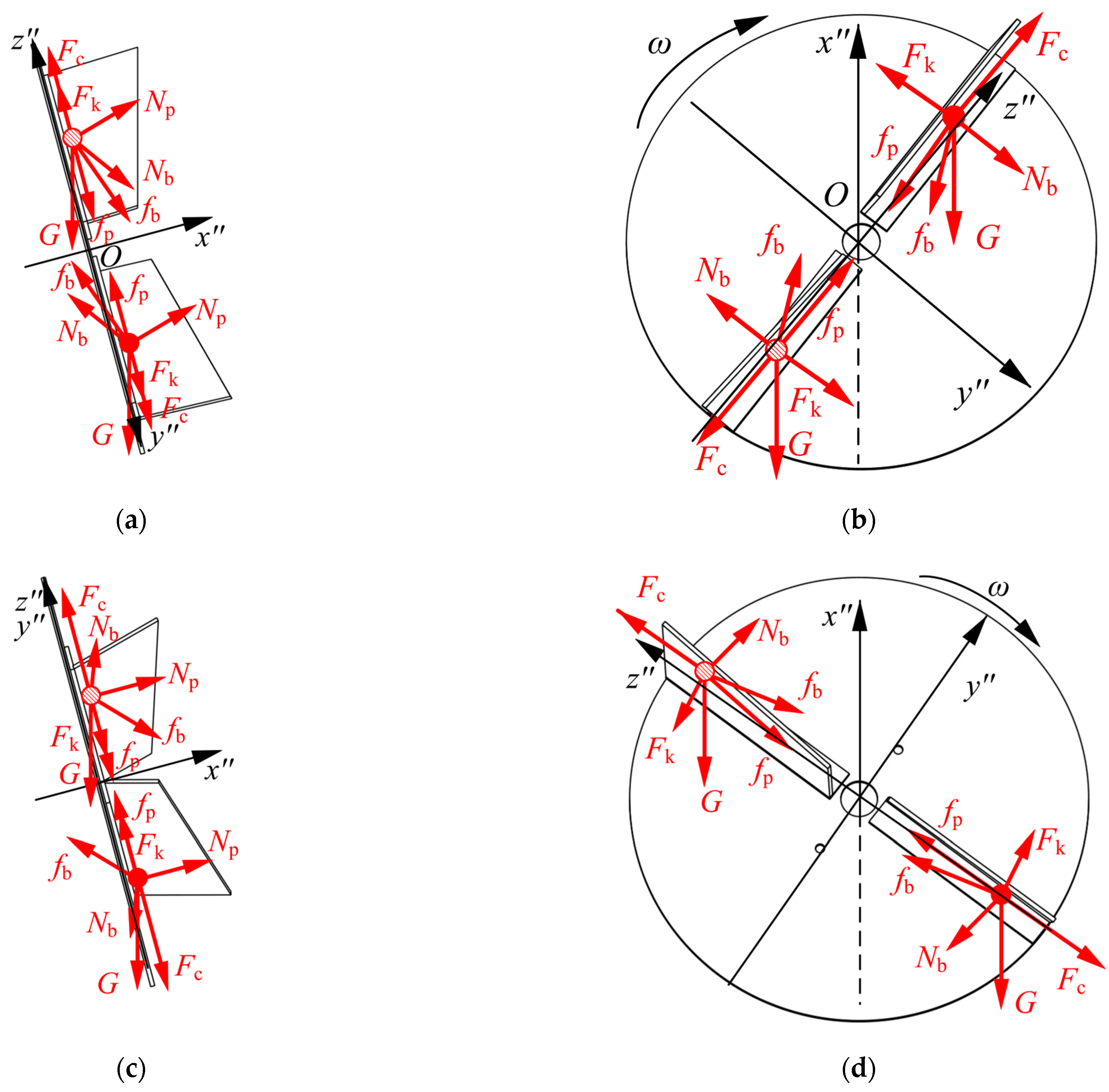 Agriculture 15 01392 g006