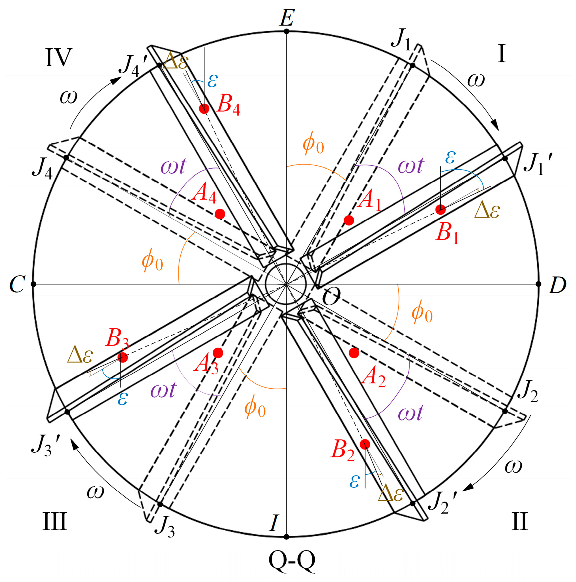 Agriculture 15 01392 g007