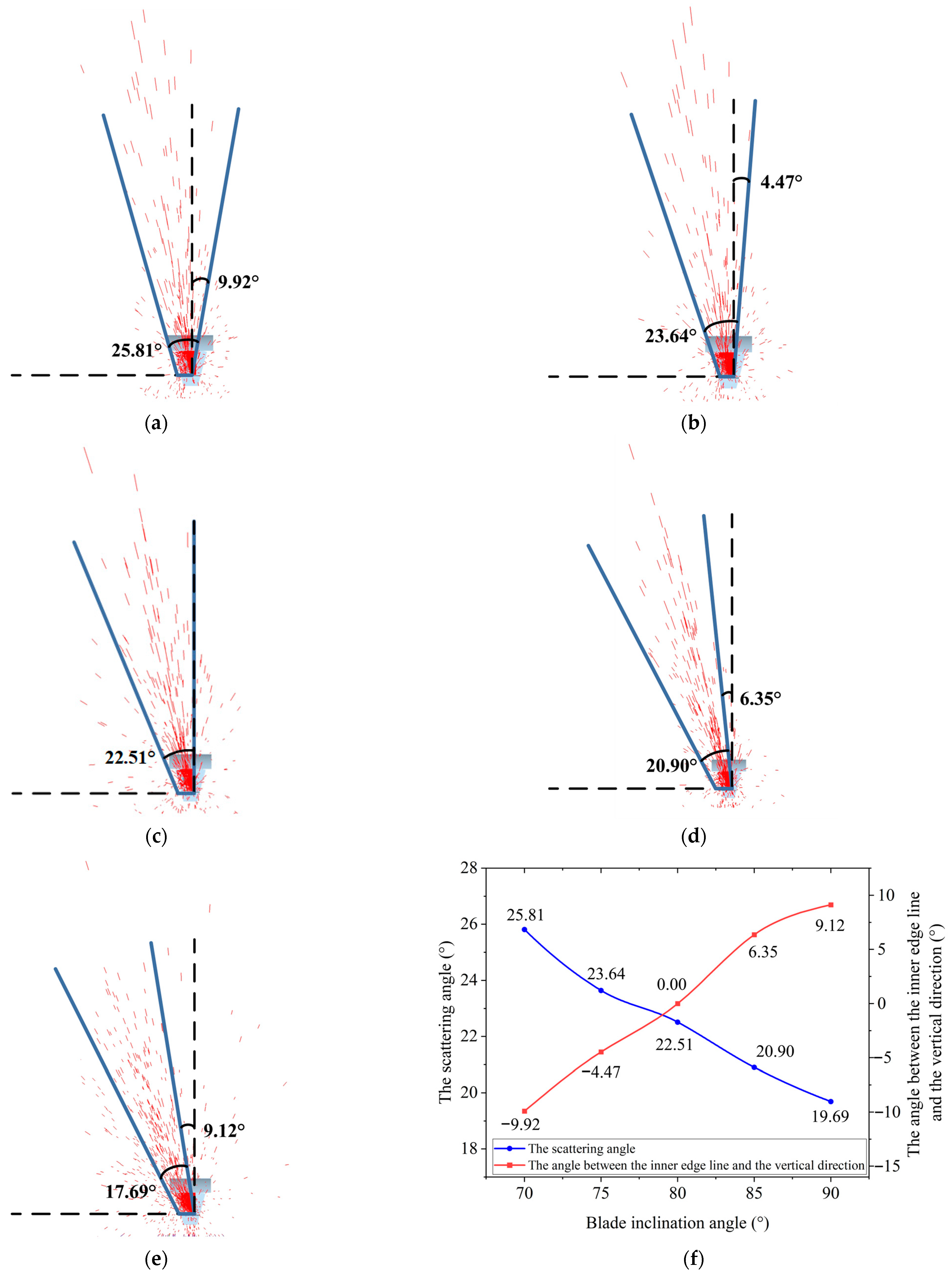 Agriculture 15 01392 g013
