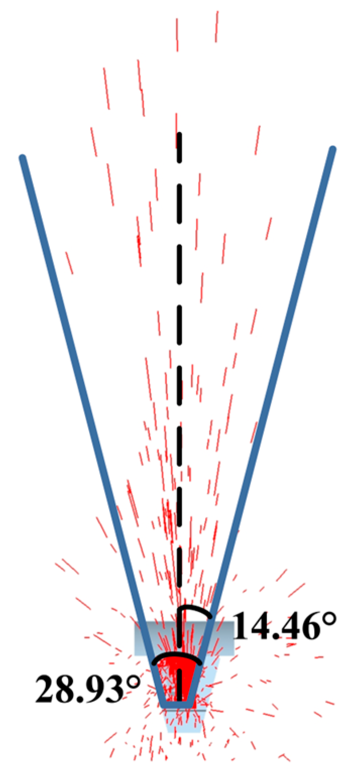 Agriculture 15 01392 g015