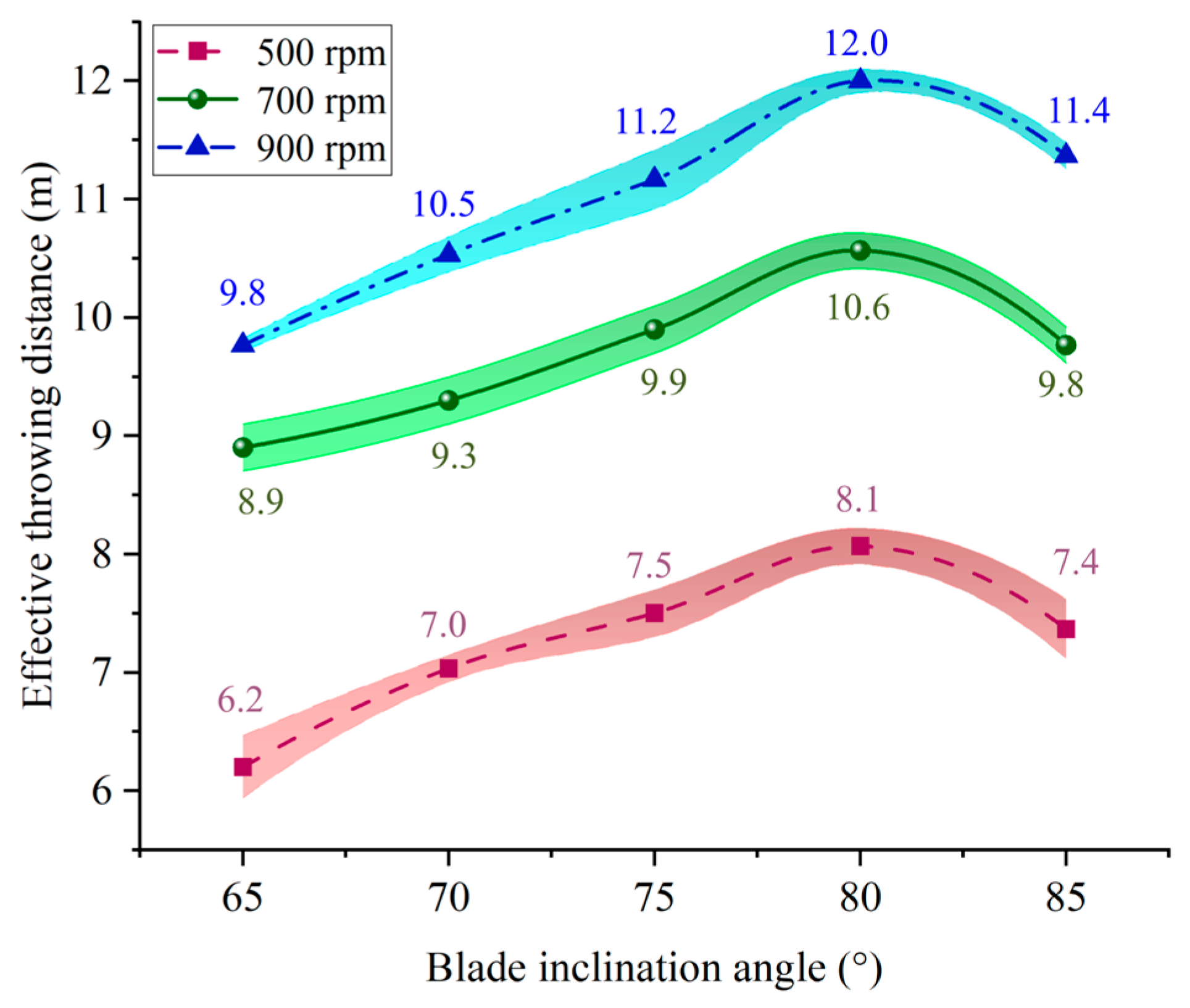 Agriculture 15 01392 g019