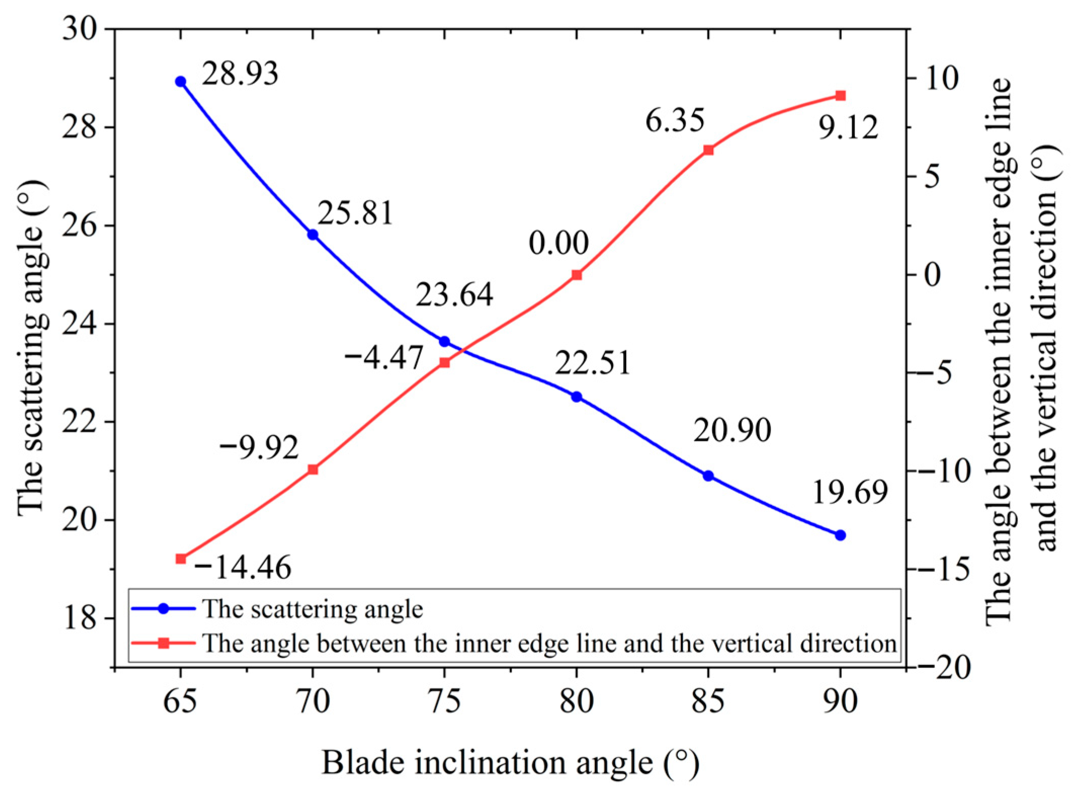 Agriculture 15 01392 g020