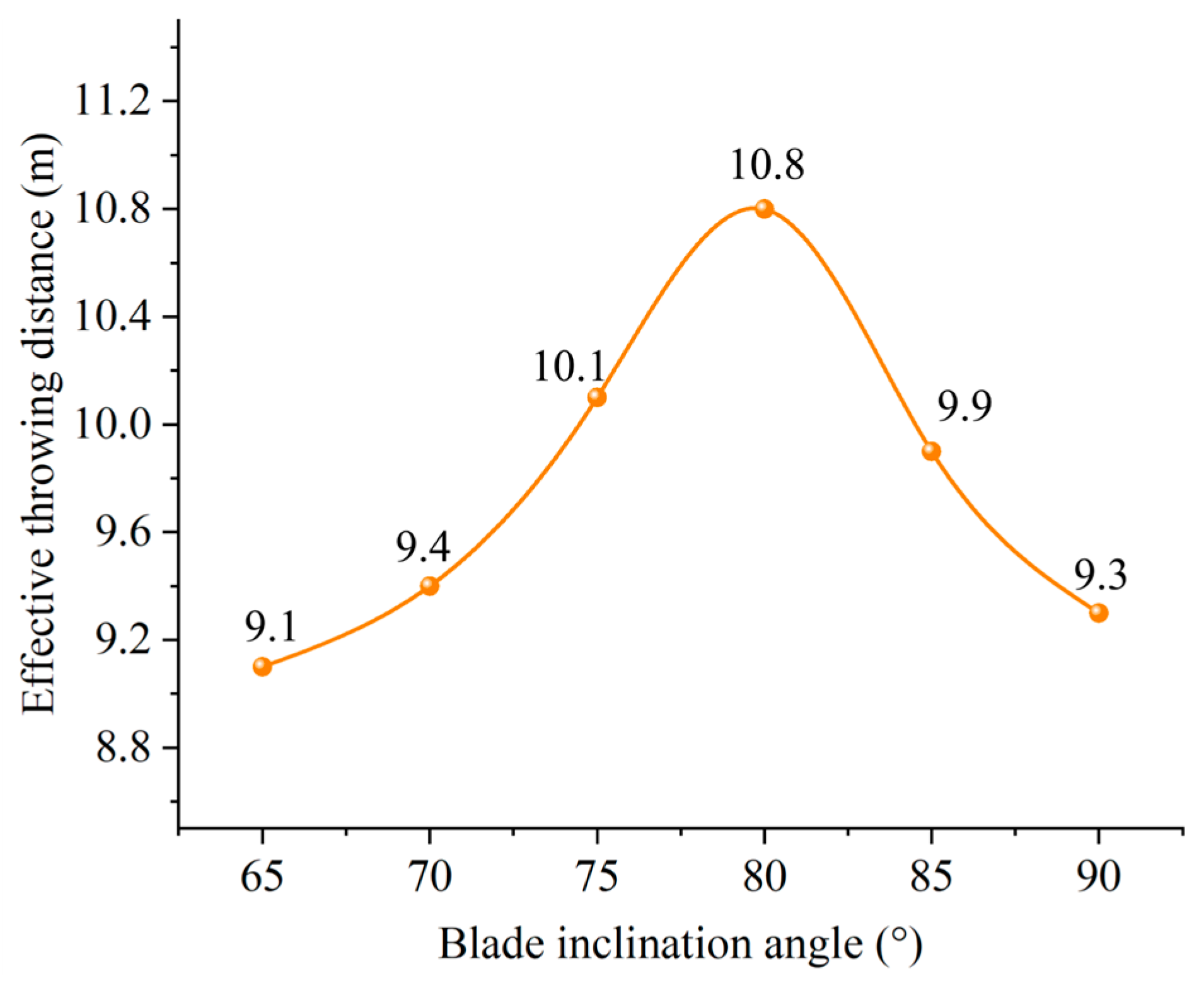 Agriculture 15 01392 g022