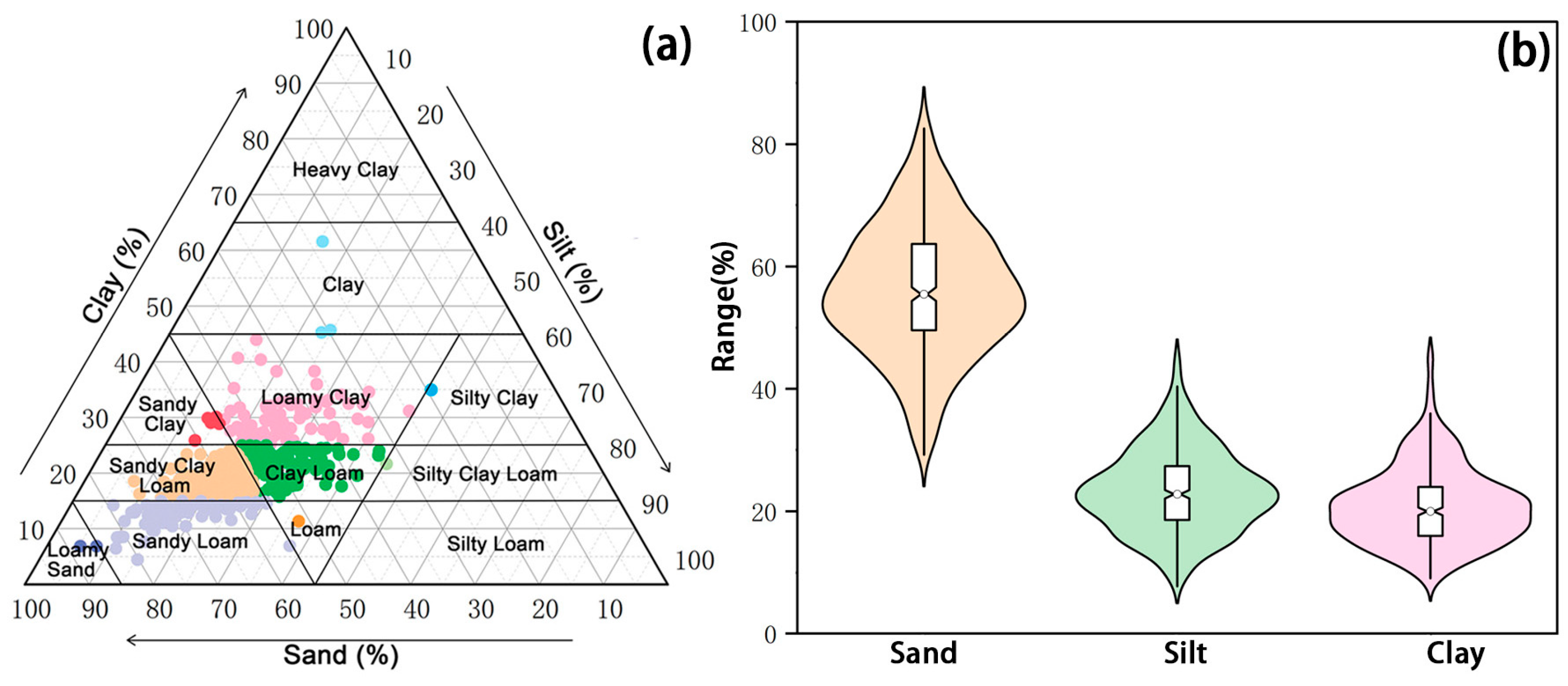 Agriculture 15 01395 g003