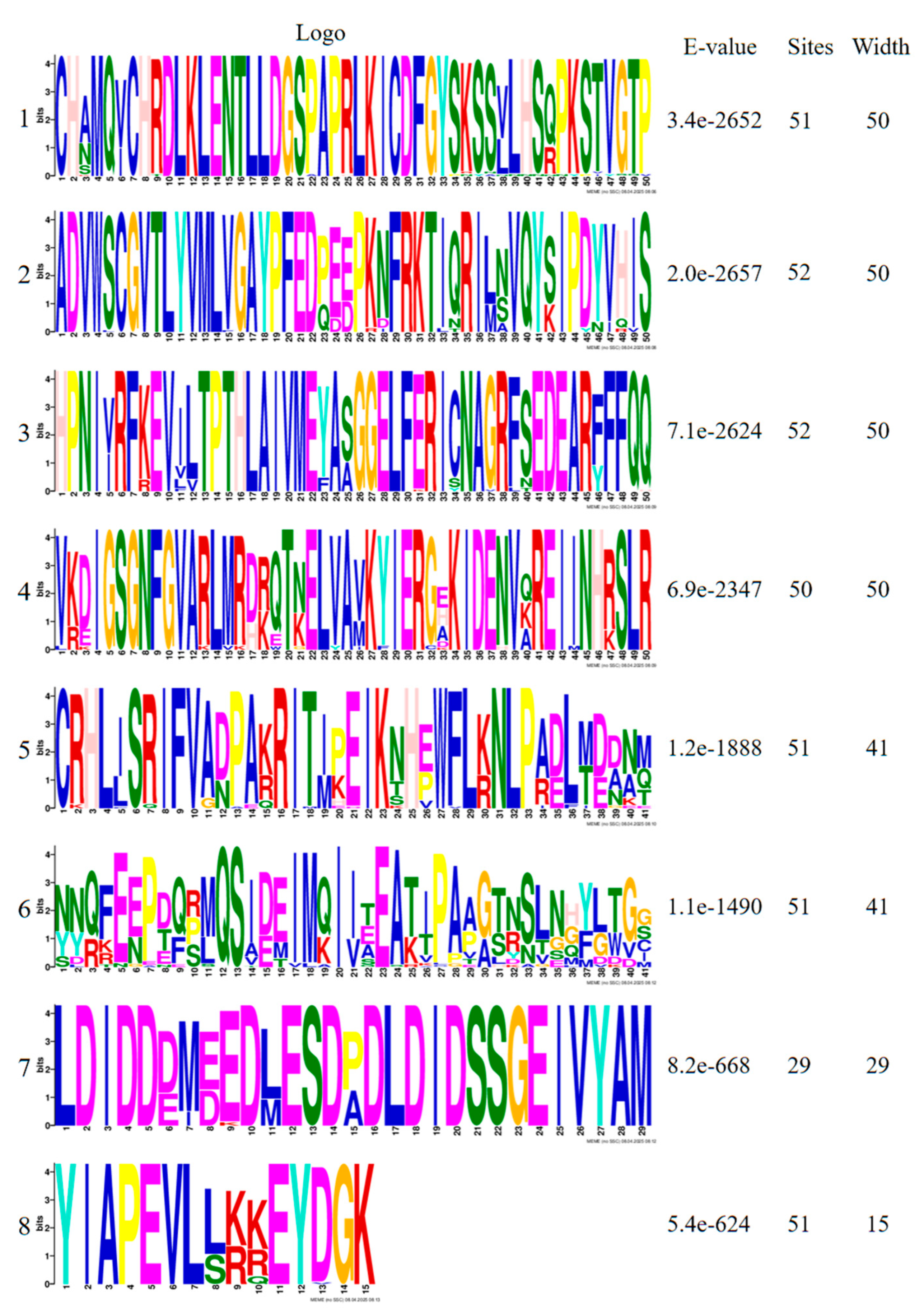 Agriculture 15 01396 g003