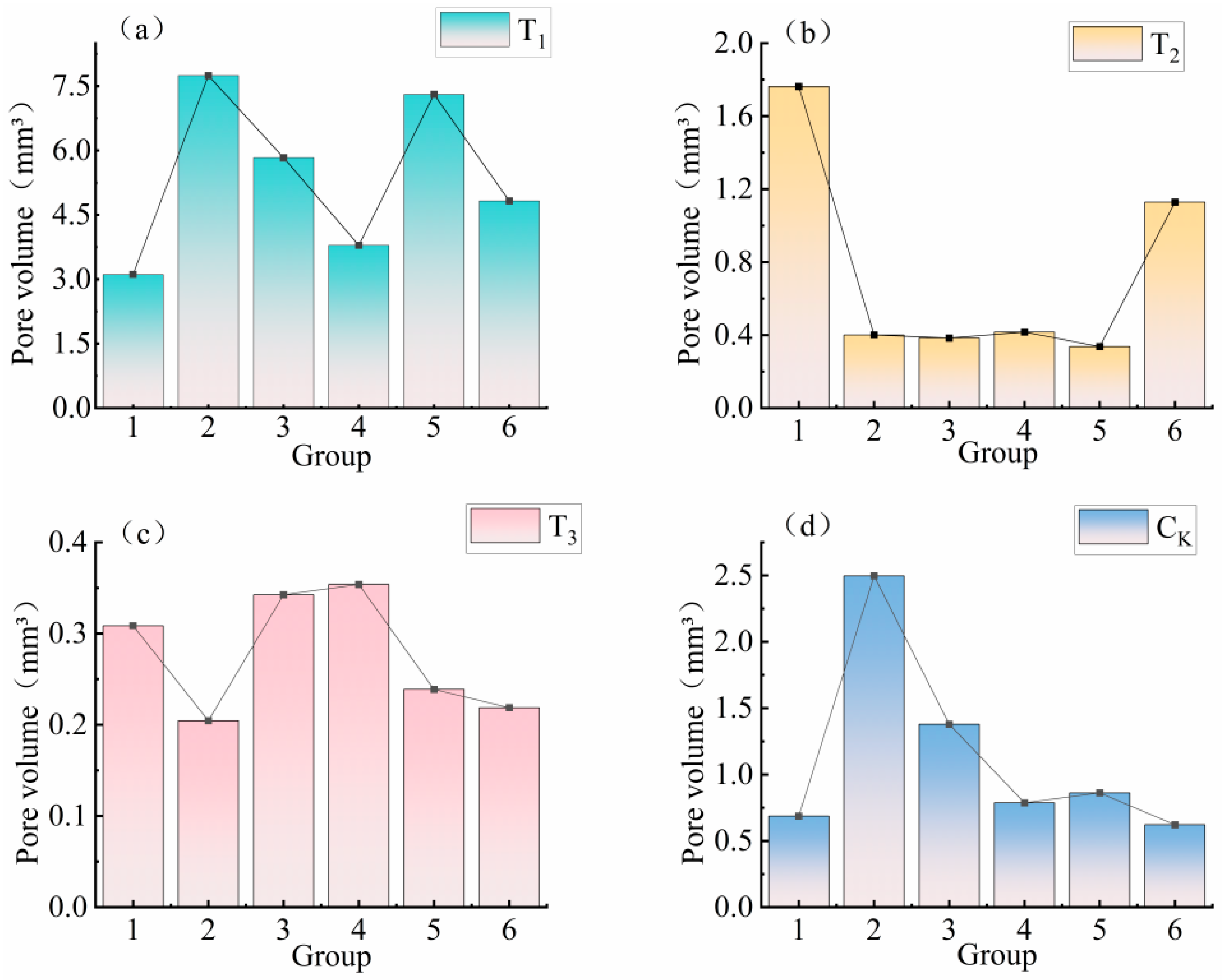 Agriculture 15 01397 g006