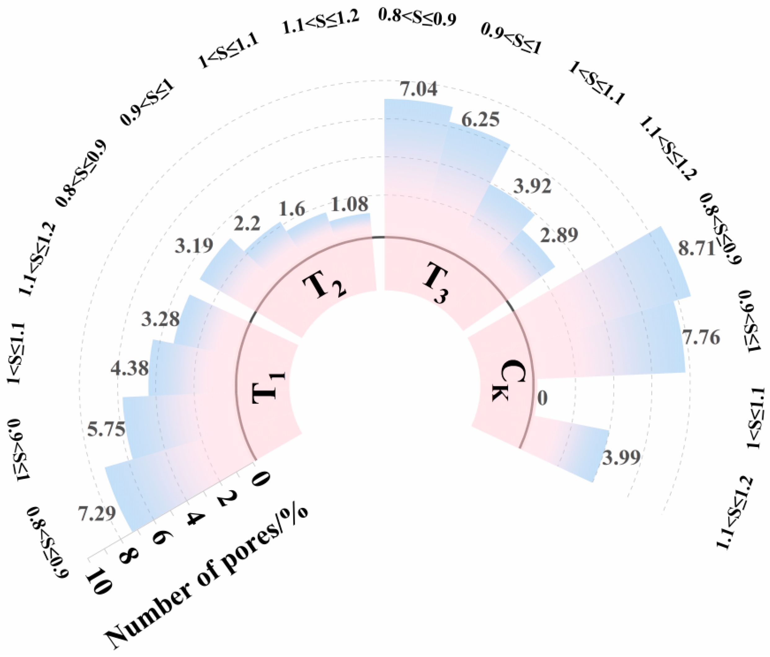 Agriculture 15 01397 g008