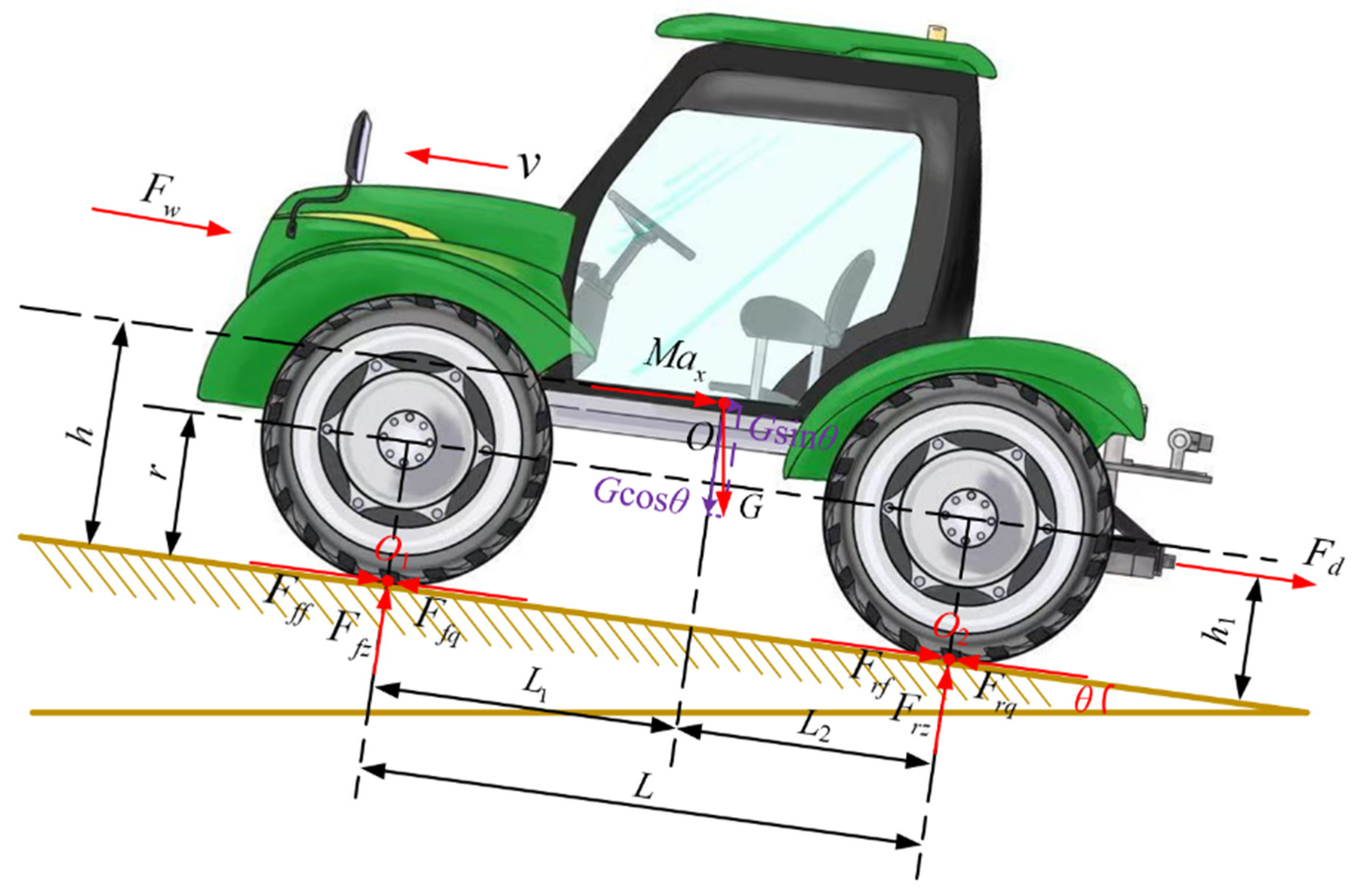 Agriculture 15 01398 g002