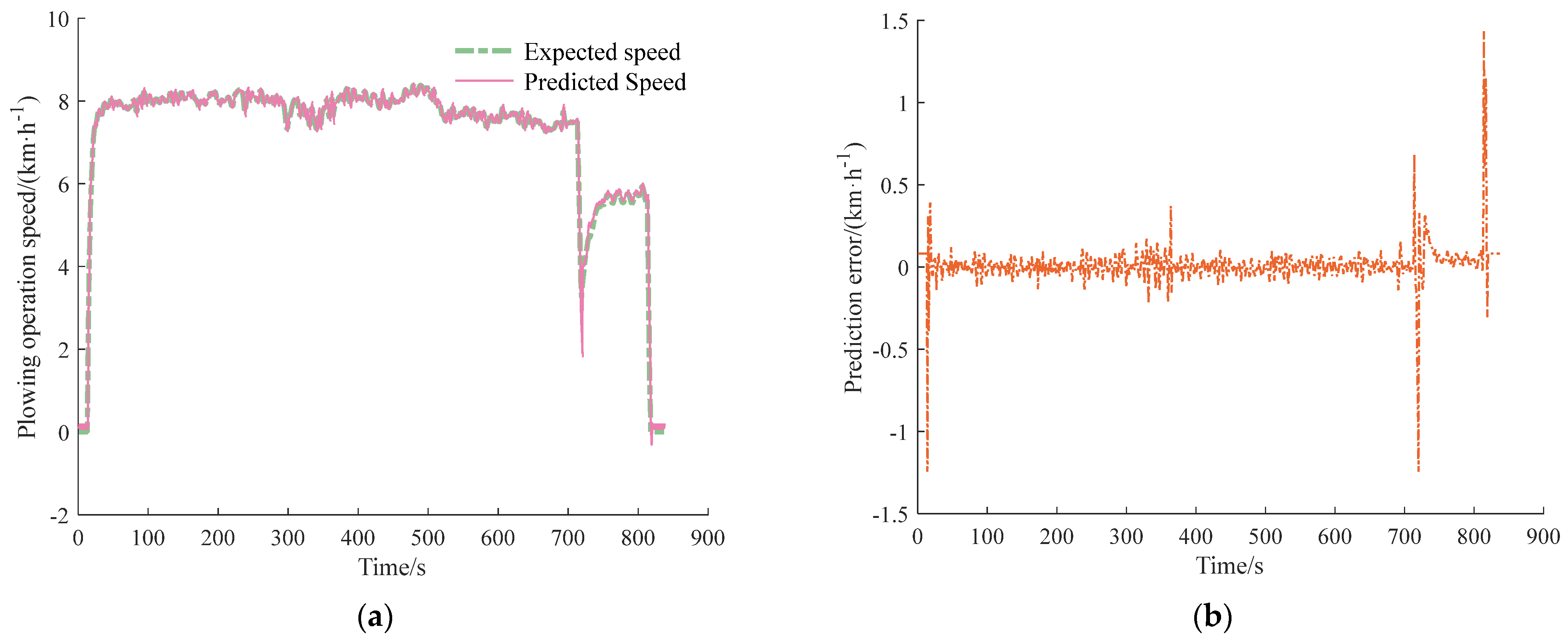 Agriculture 15 01398 g011