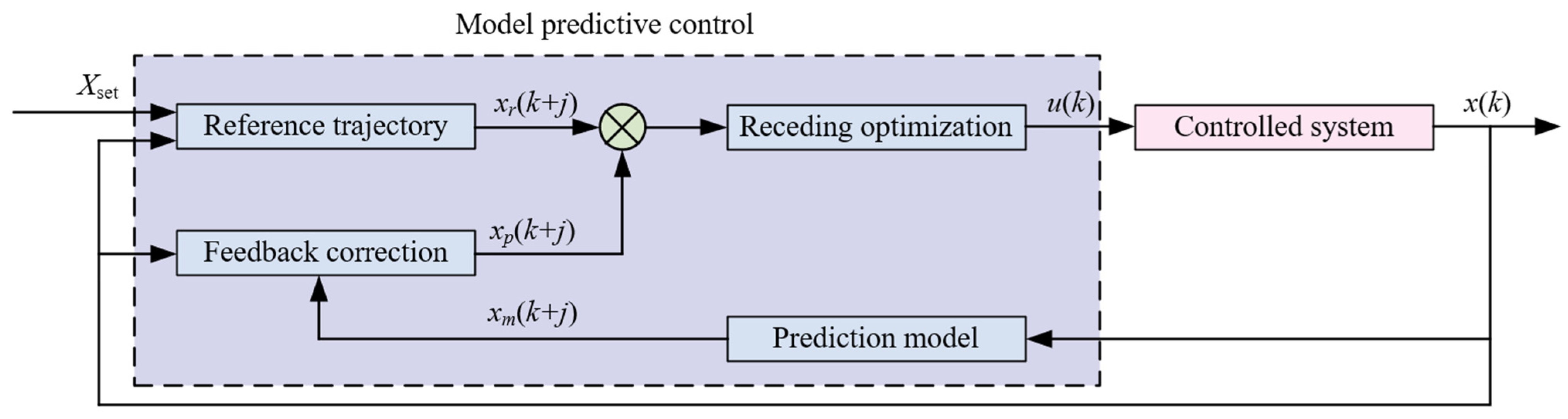 Agriculture 15 01398 g014