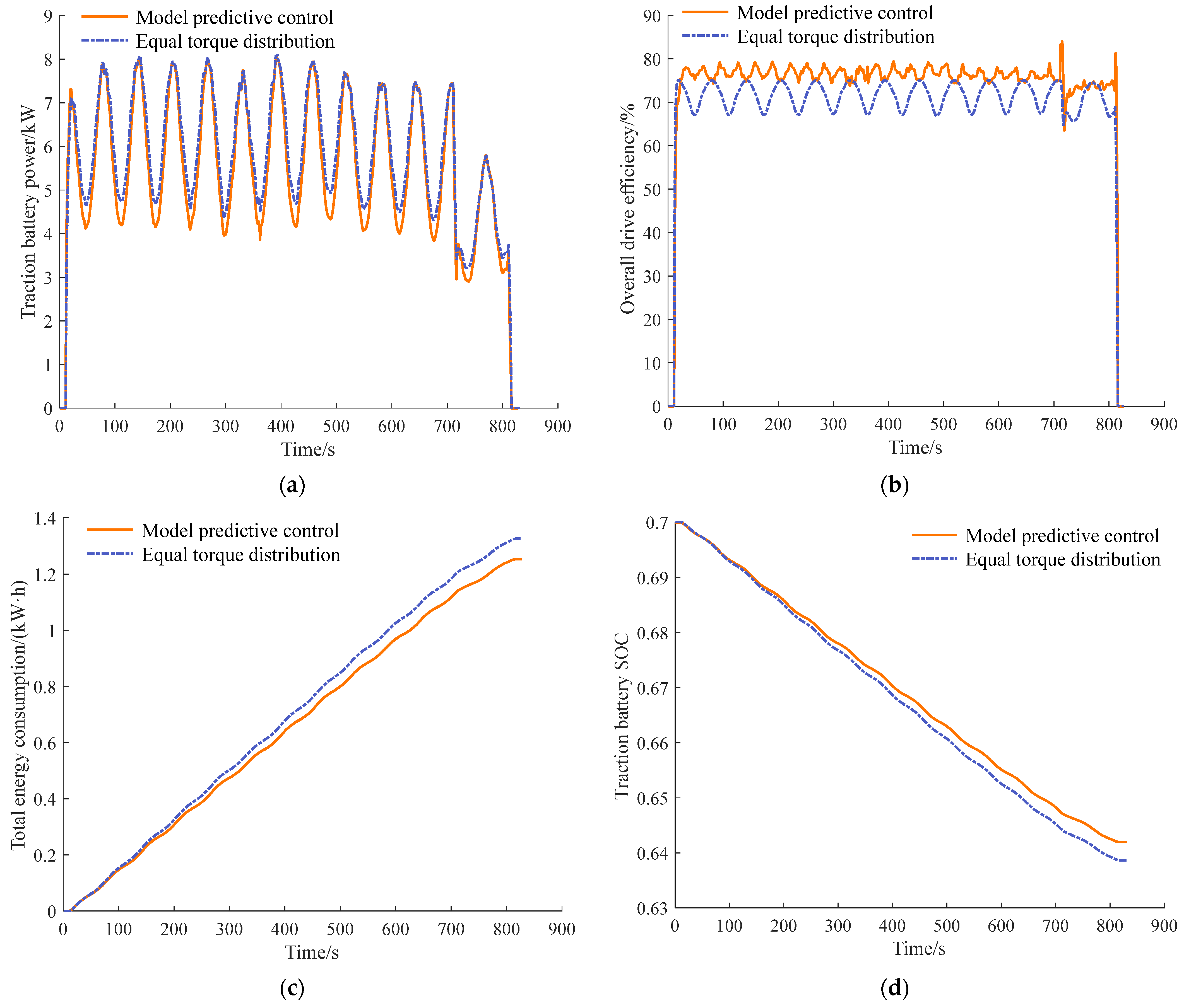 Agriculture 15 01398 g018