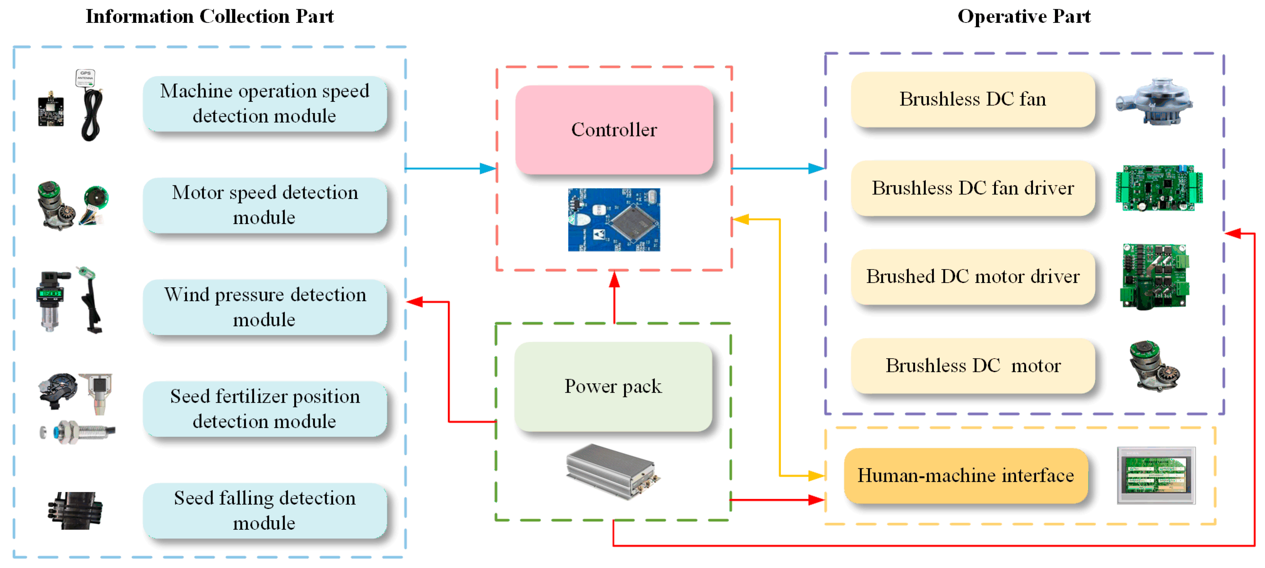 Agriculture 15 01400 g007