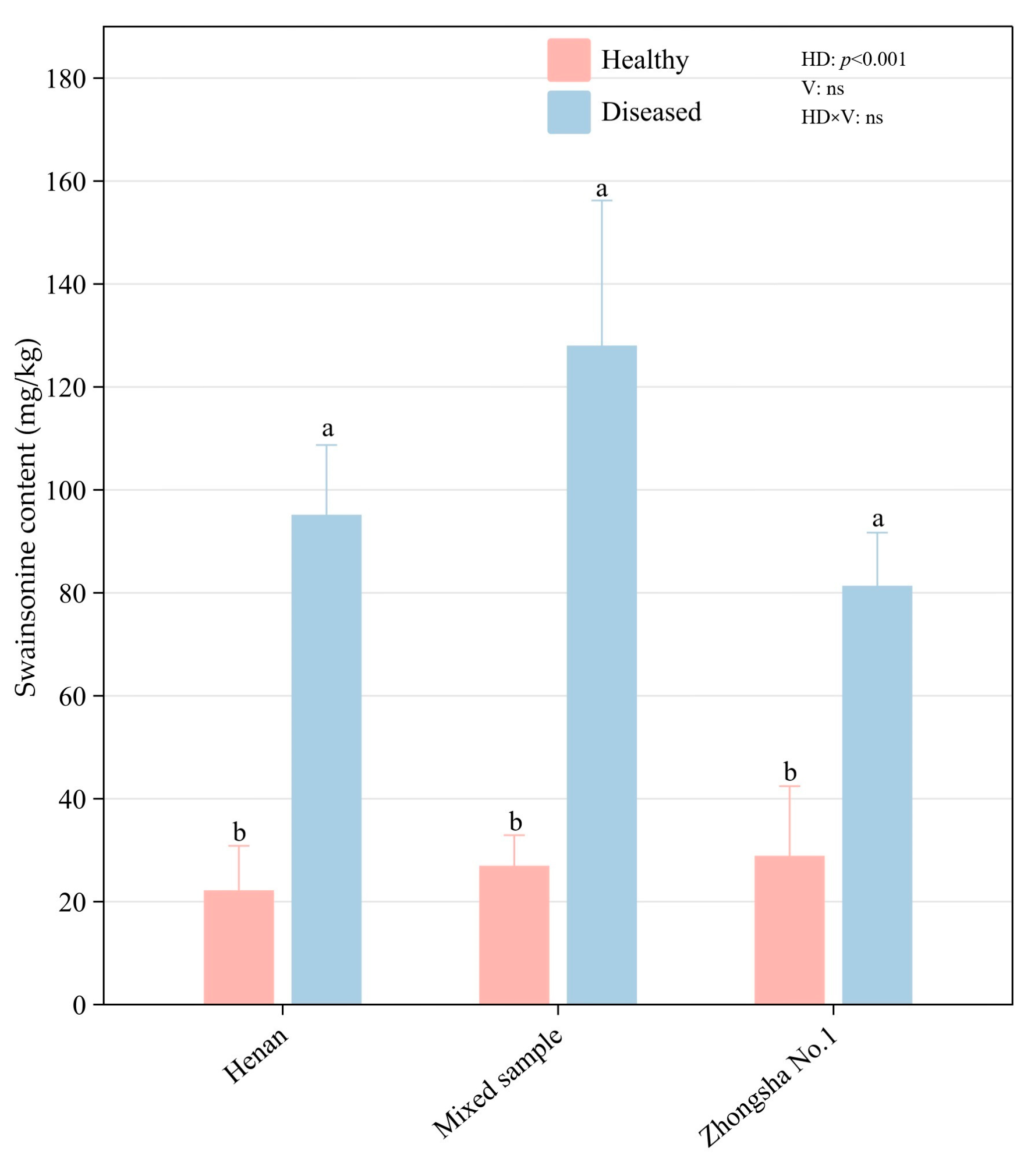 Agriculture 15 01401 g004