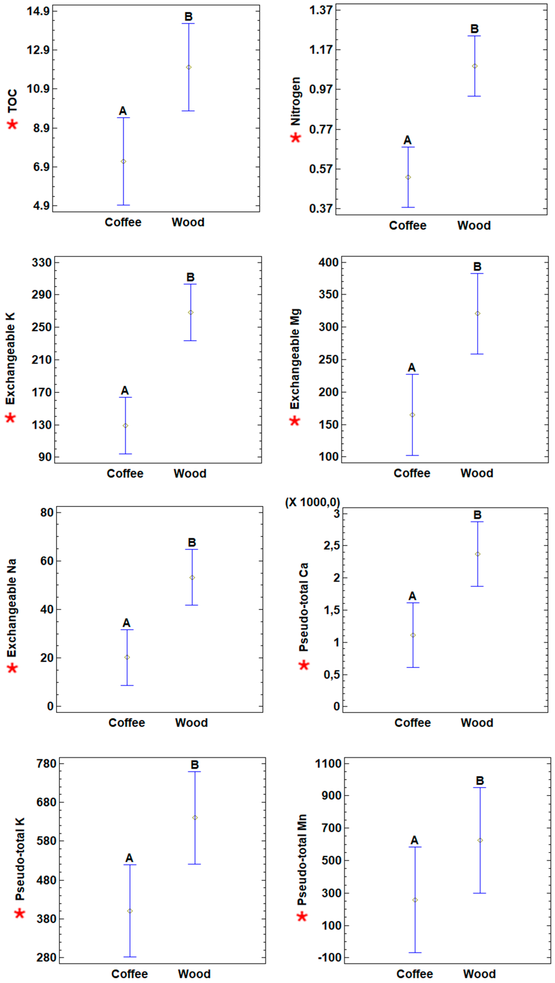 Agriculture 15 01402 g001