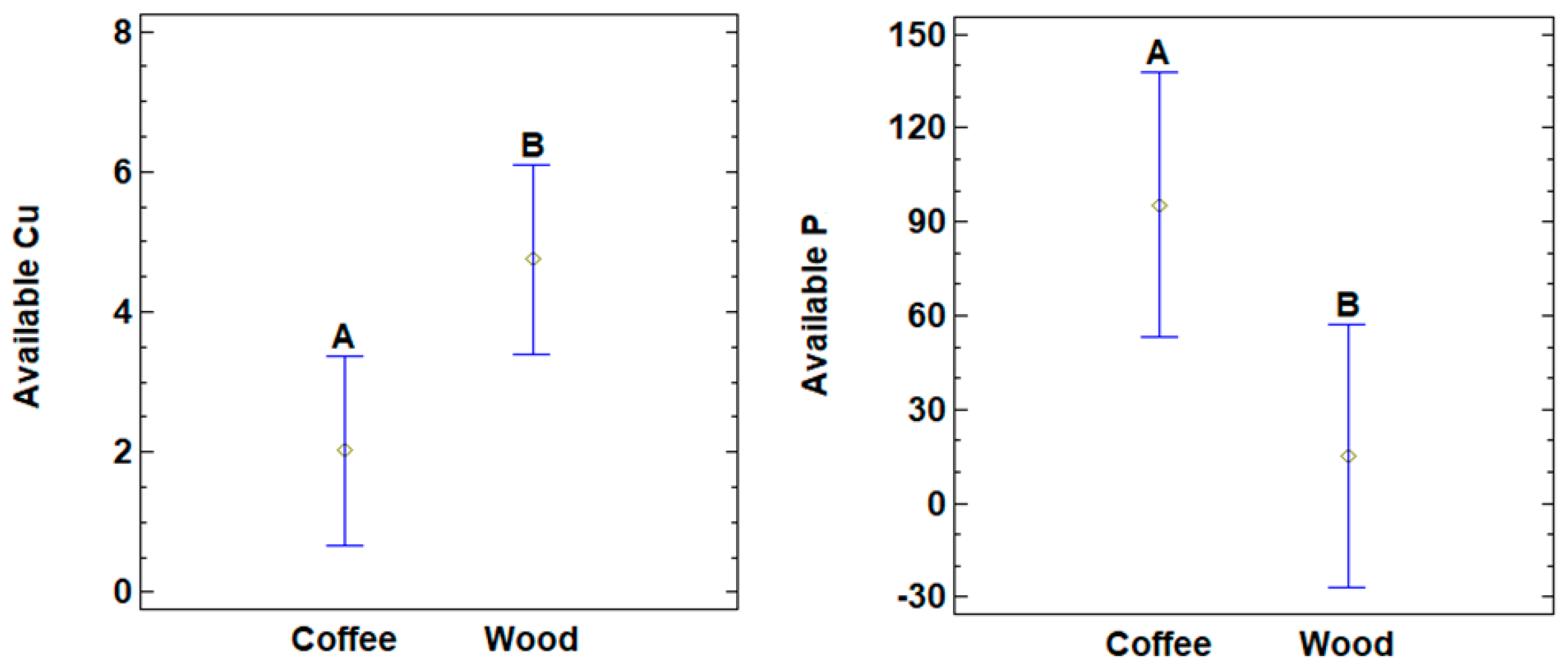 Agriculture 15 01402 g002