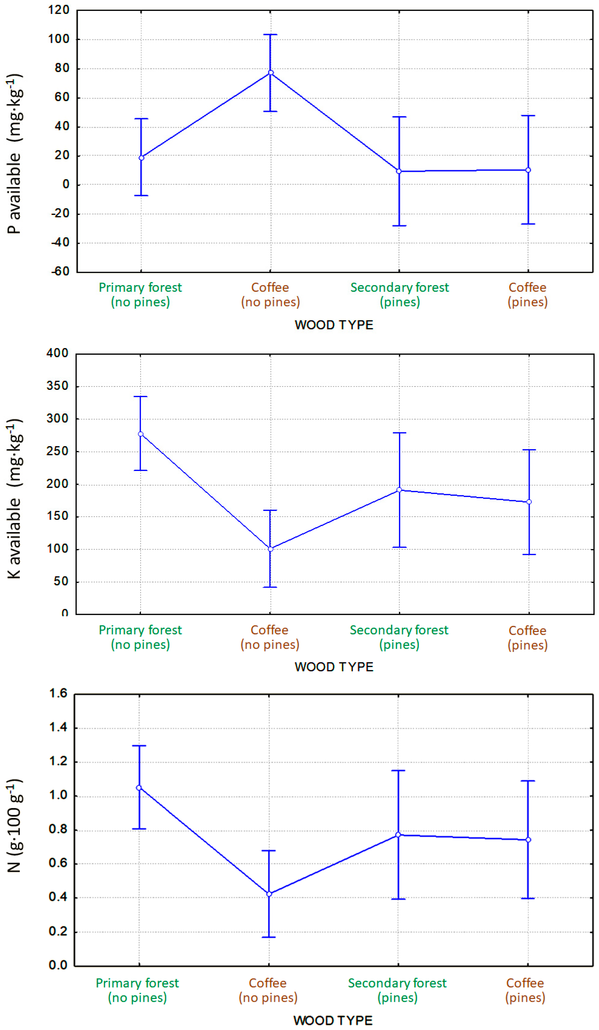 Agriculture 15 01402 g003