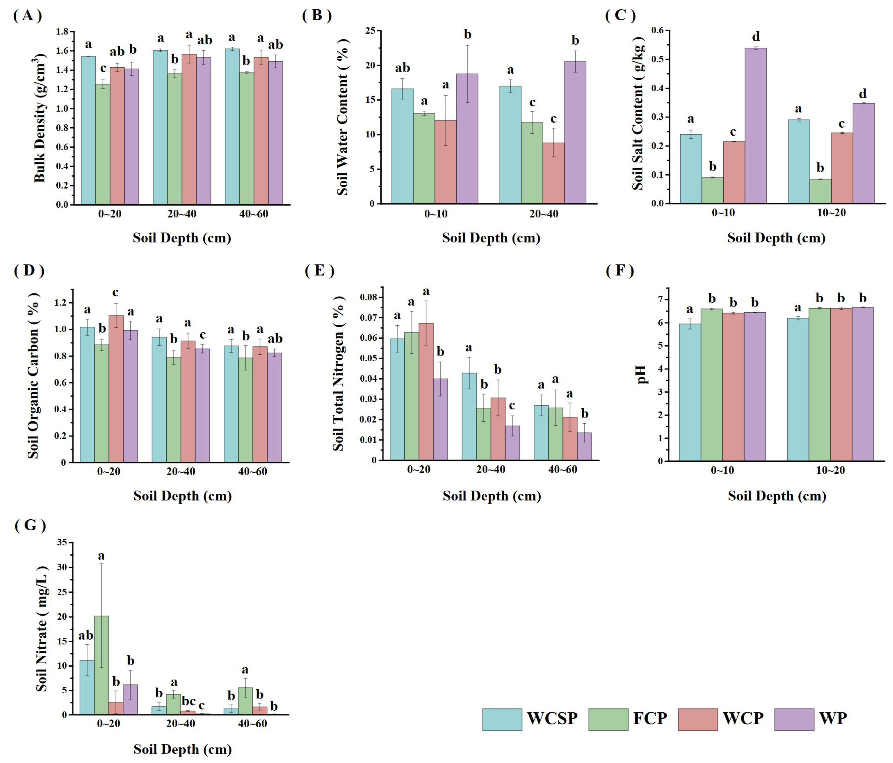 Agriculture 15 01403 g002