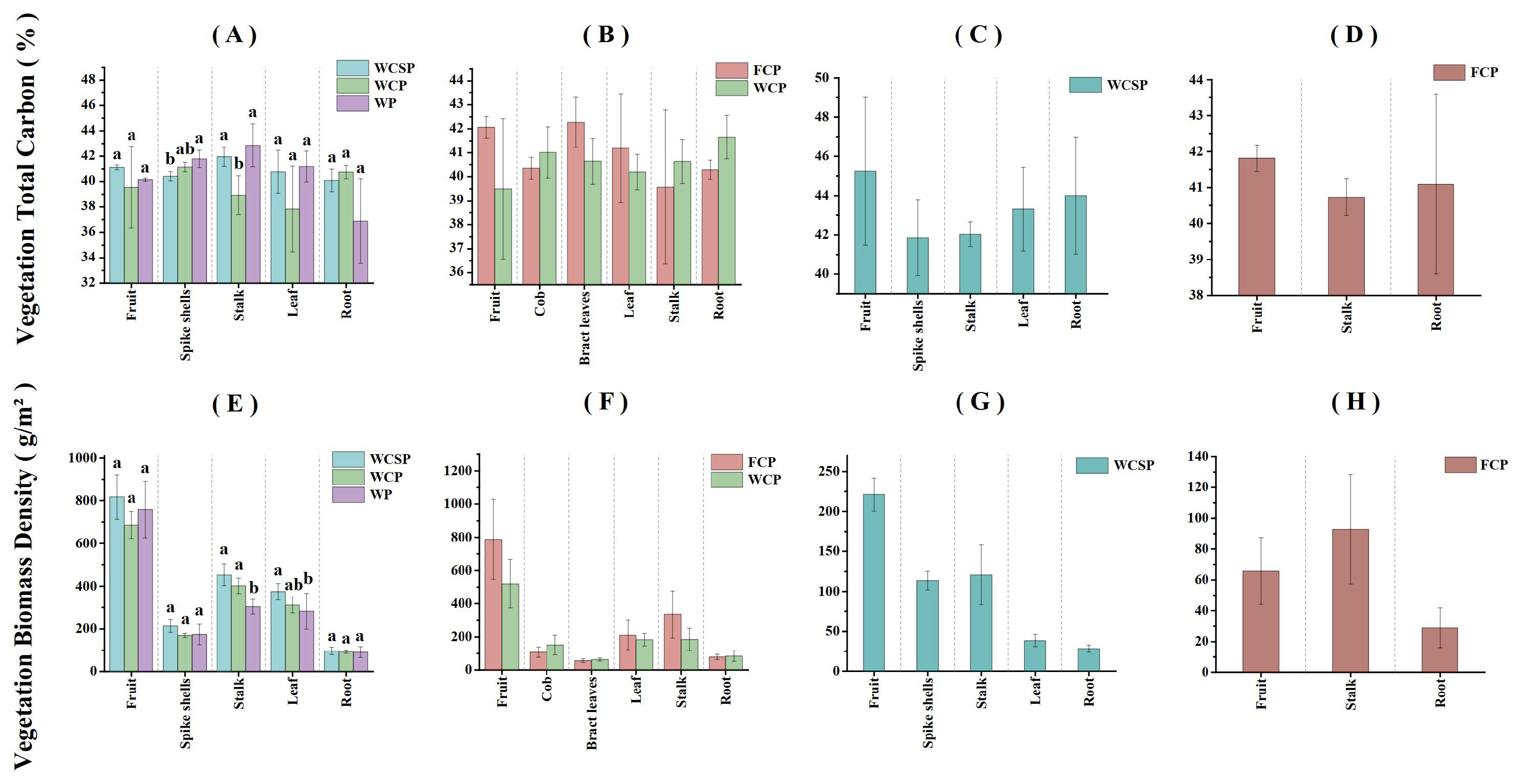 Agriculture 15 01403 g003