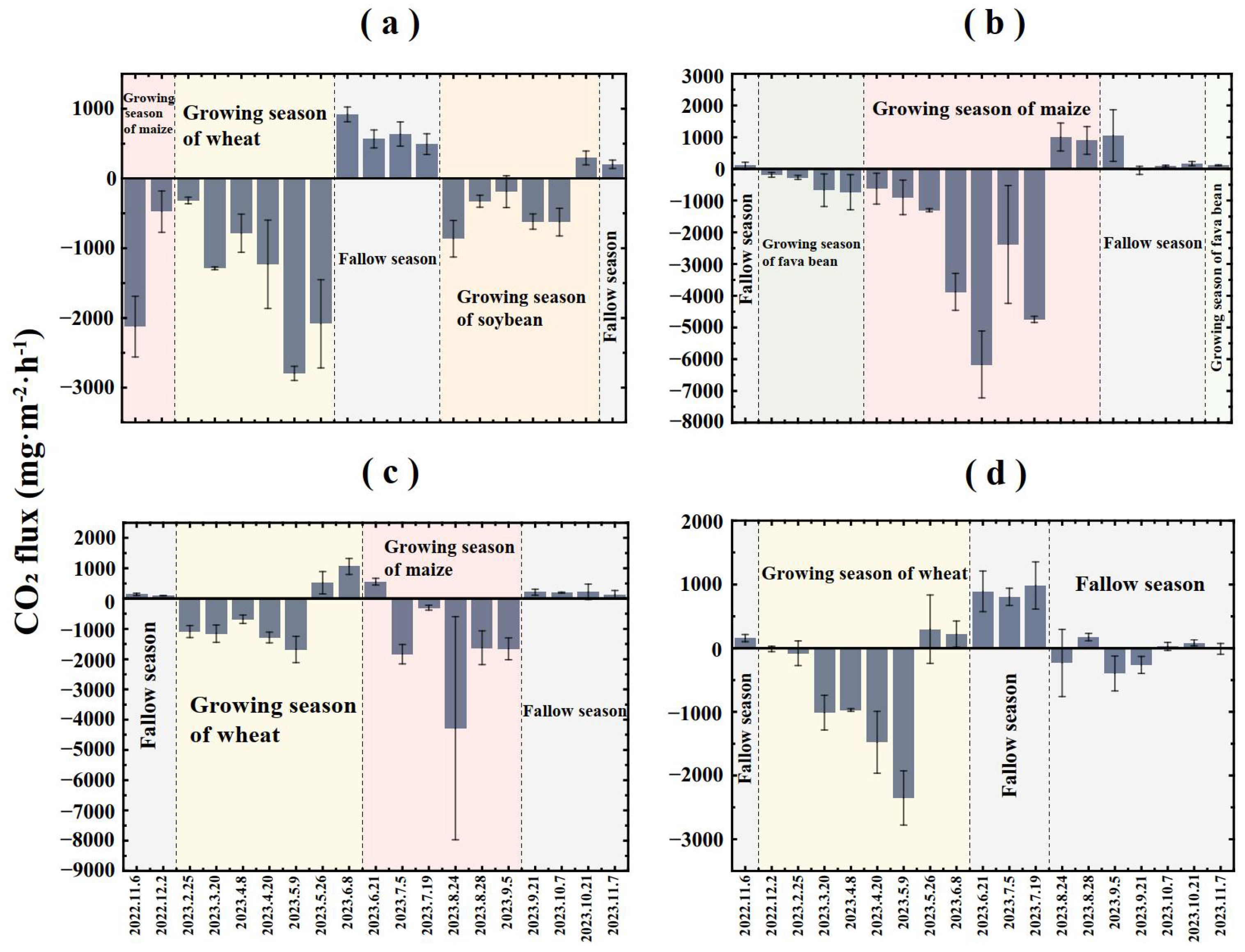 Agriculture 15 01403 g004
