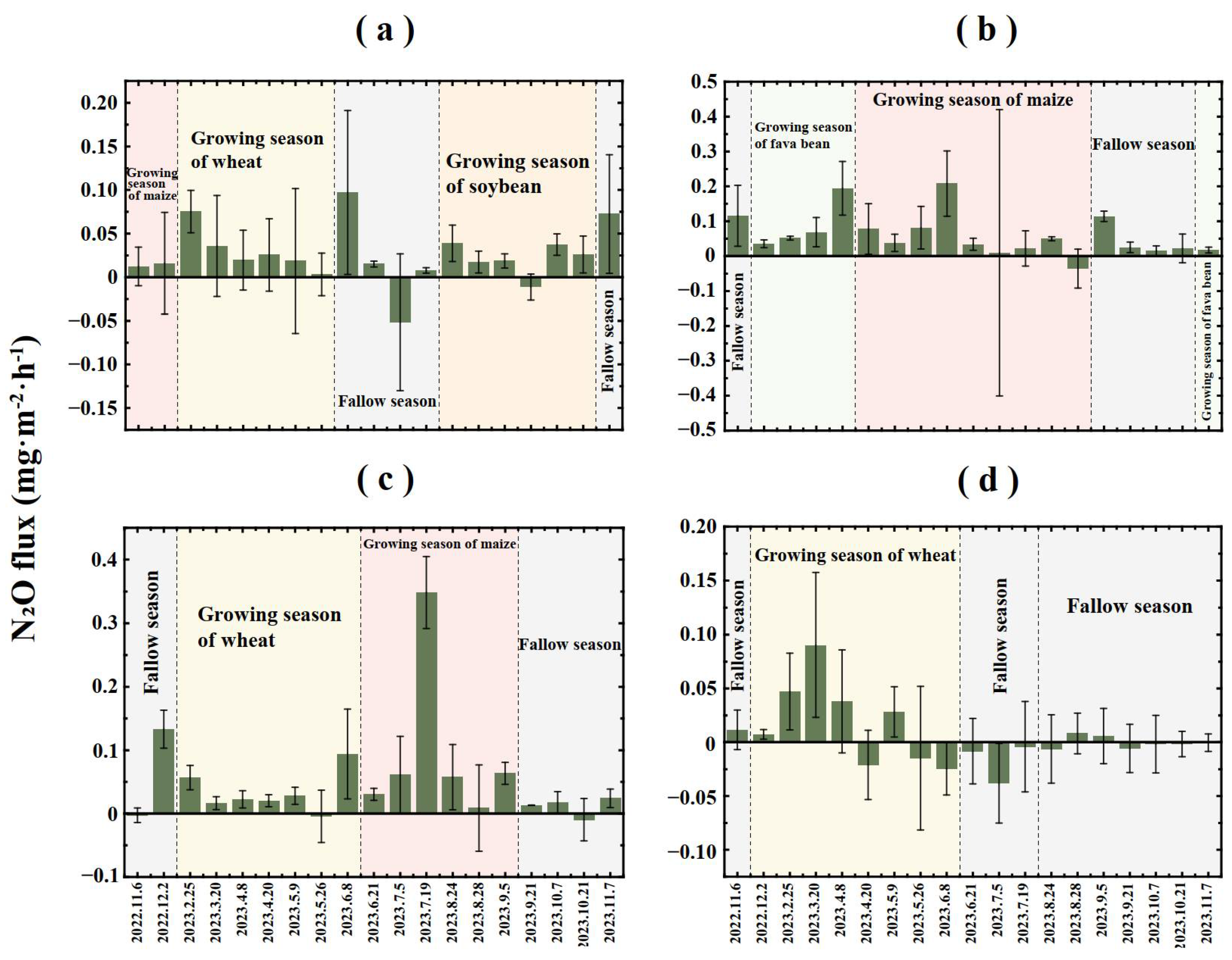 Agriculture 15 01403 g005