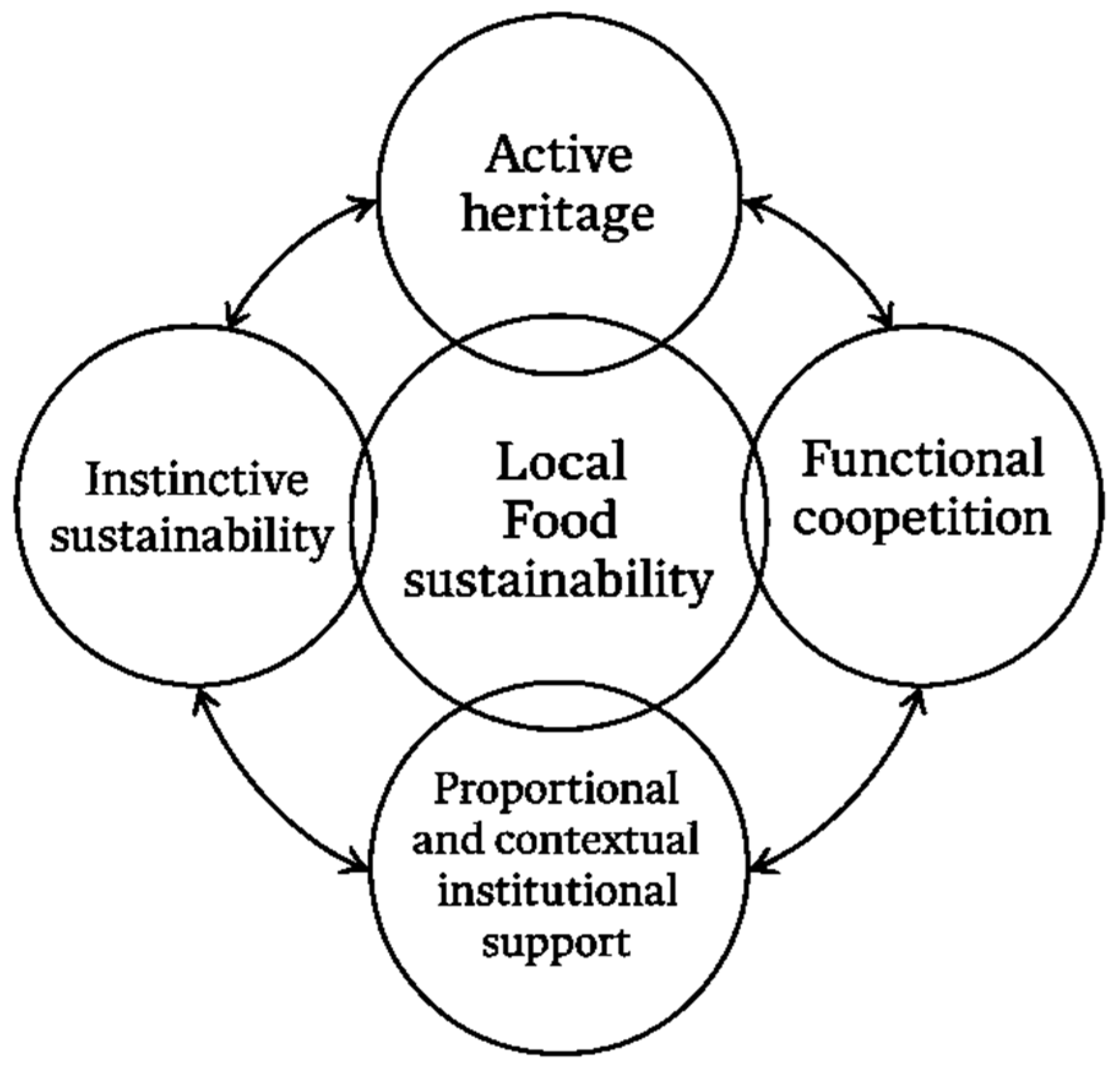 Agriculture 15 01404 g003