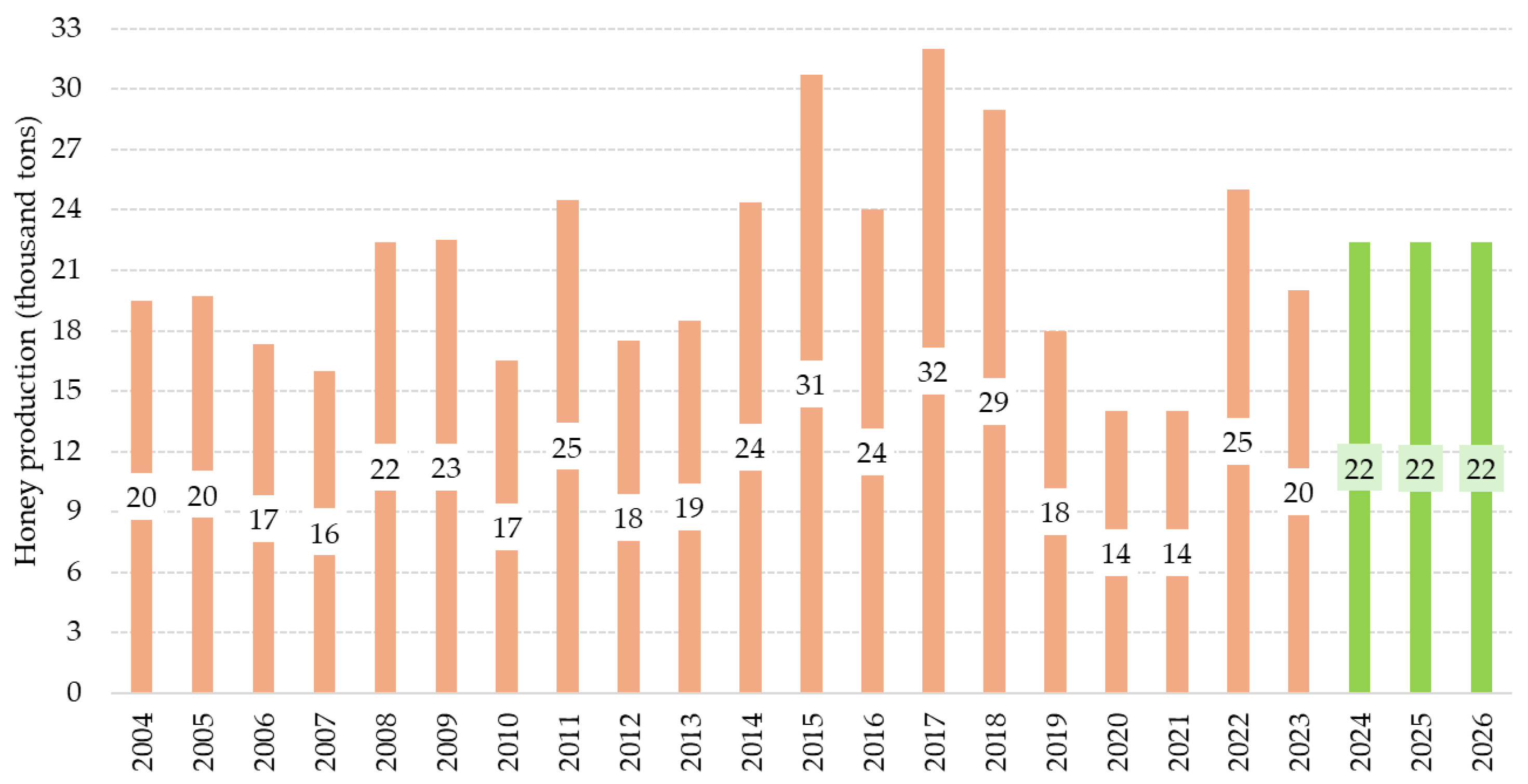 Agriculture 15 01405 g001 Agriculture 15 01405 g001