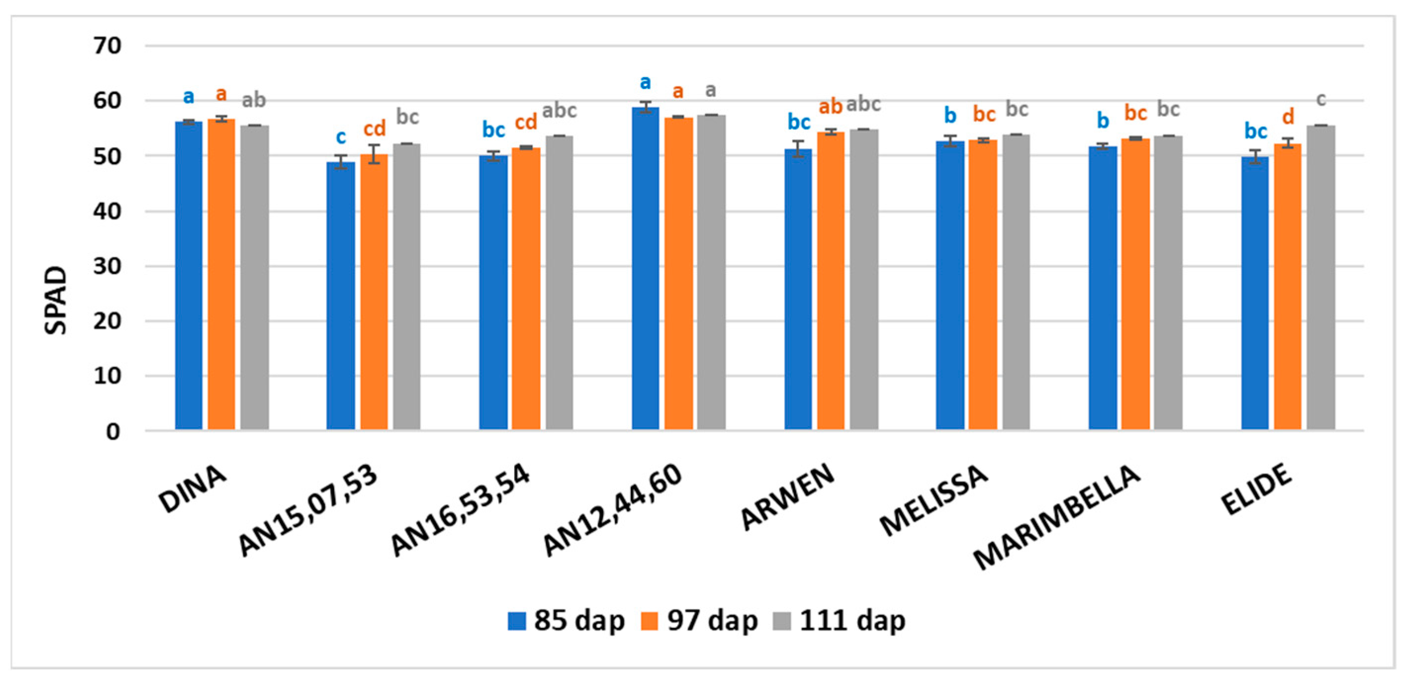 Agriculture 15 01406 g002