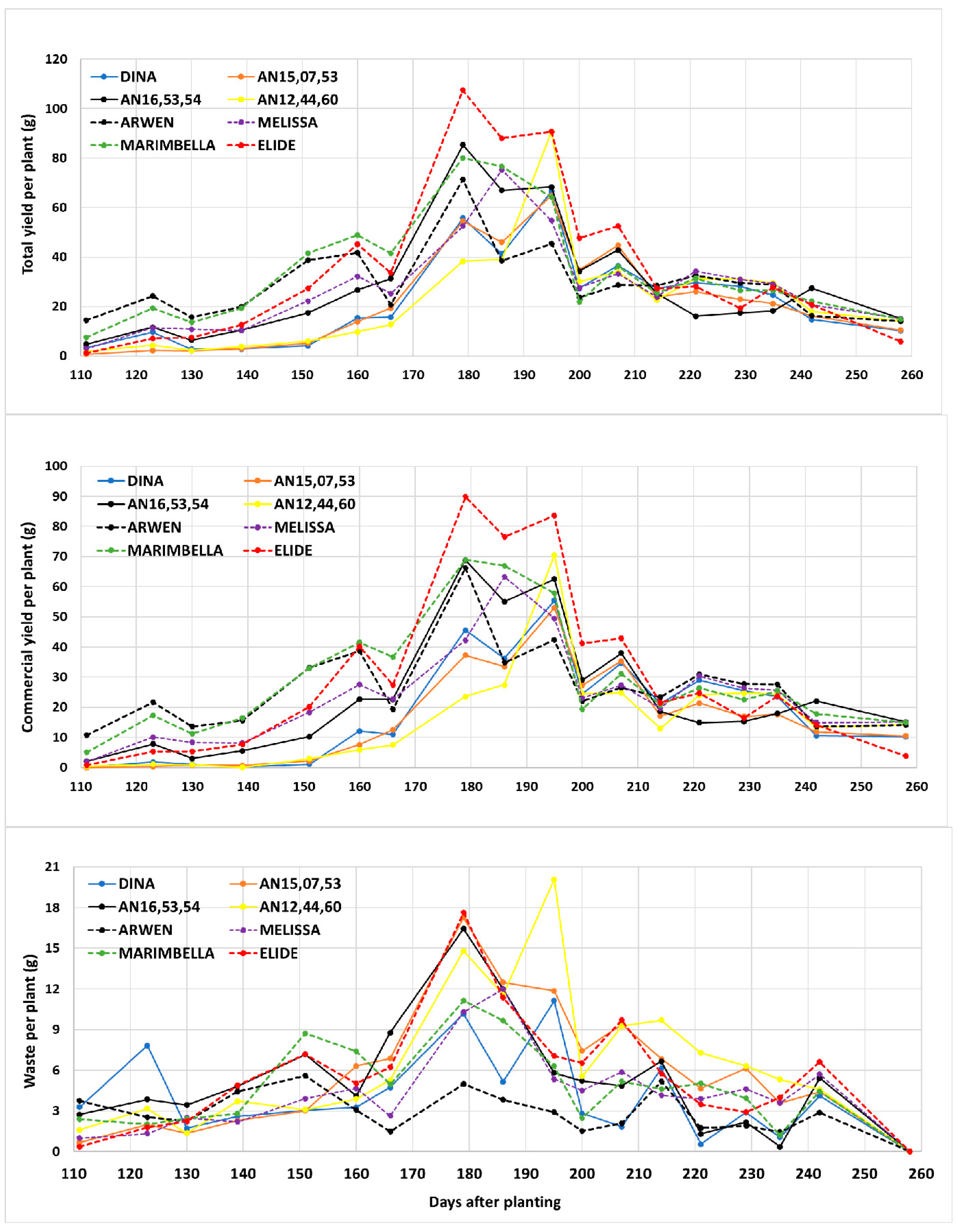 Agriculture 15 01406 g003