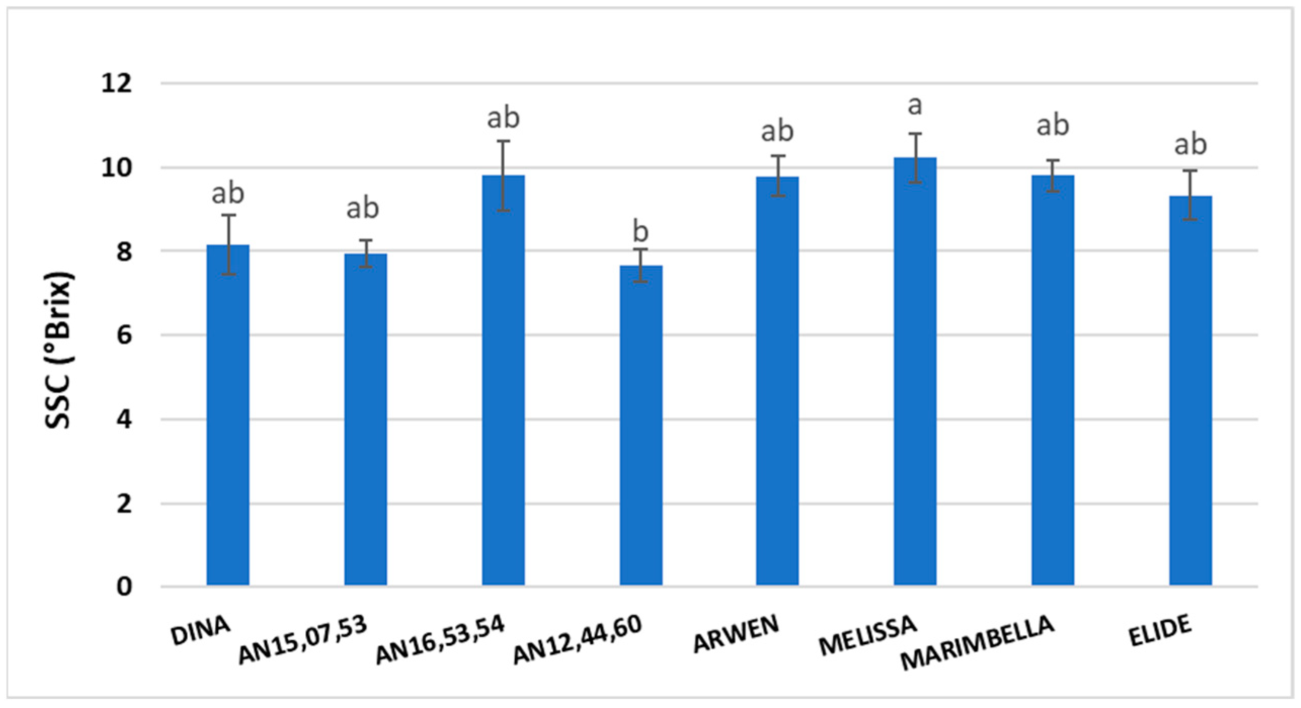 Agriculture 15 01406 g004