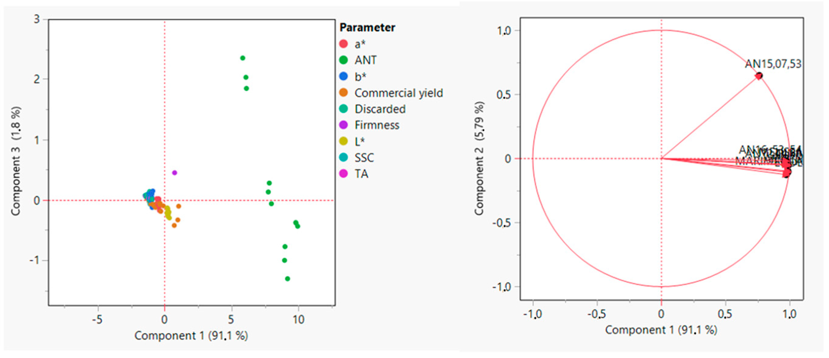Agriculture 15 01406 g005