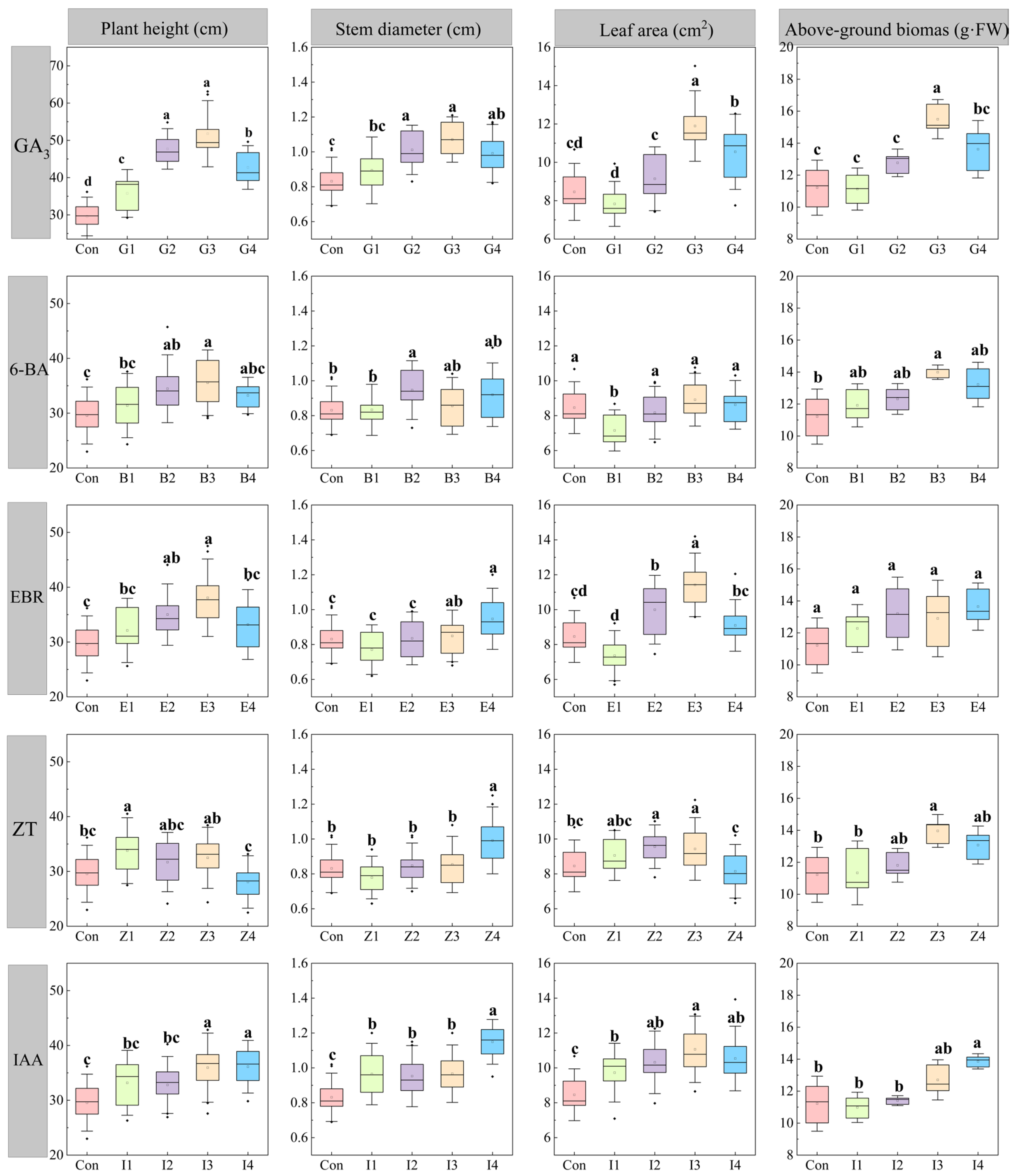 Agriculture 15 01407 g001