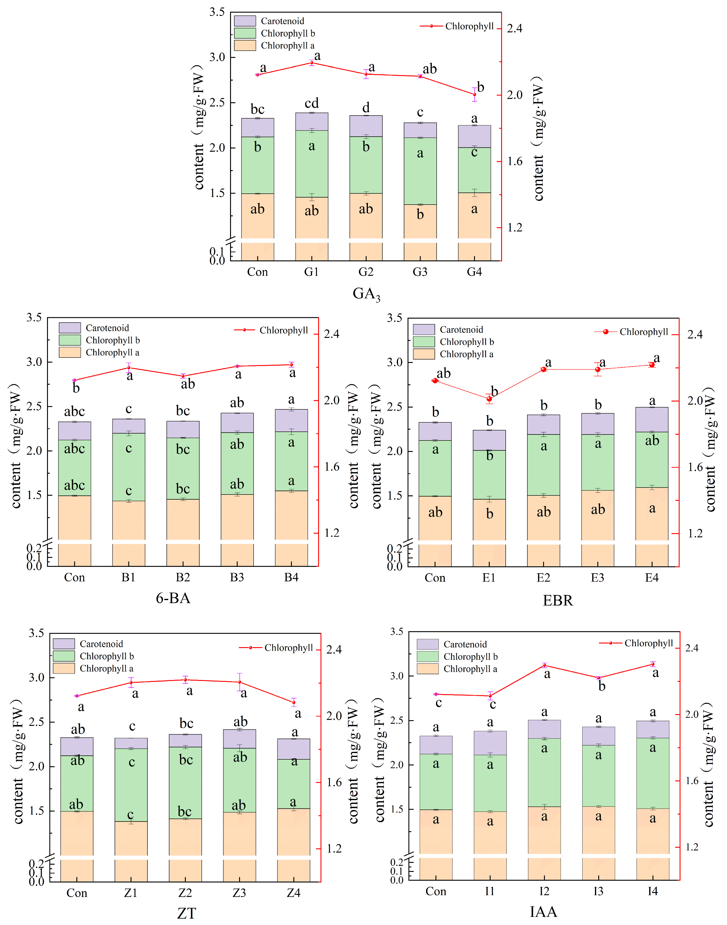 Agriculture 15 01407 g003