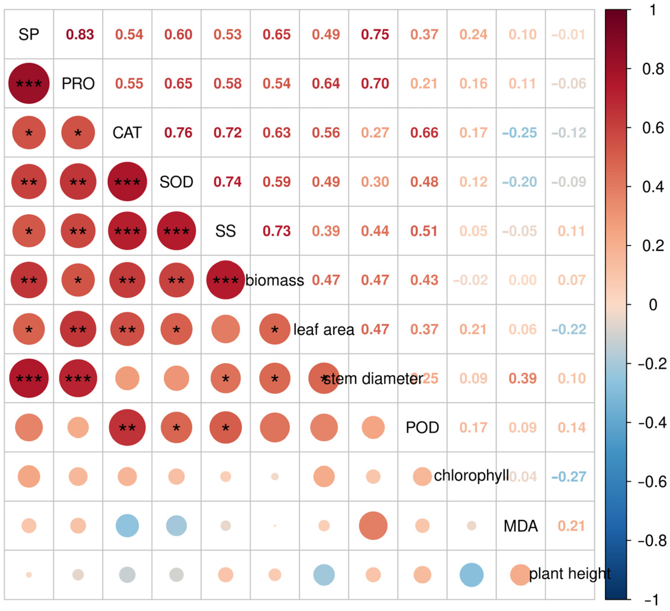 Agriculture 15 01407 g006