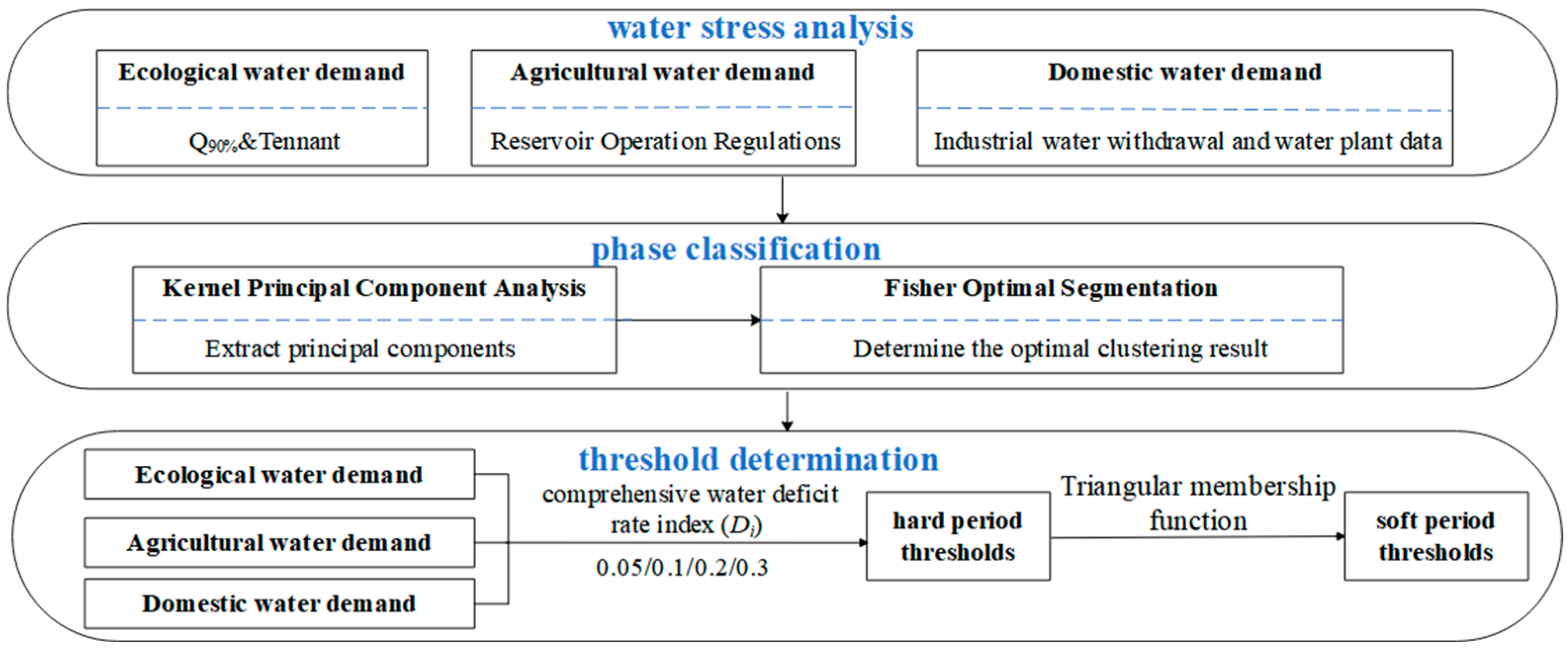 Agriculture 15 01408 g002