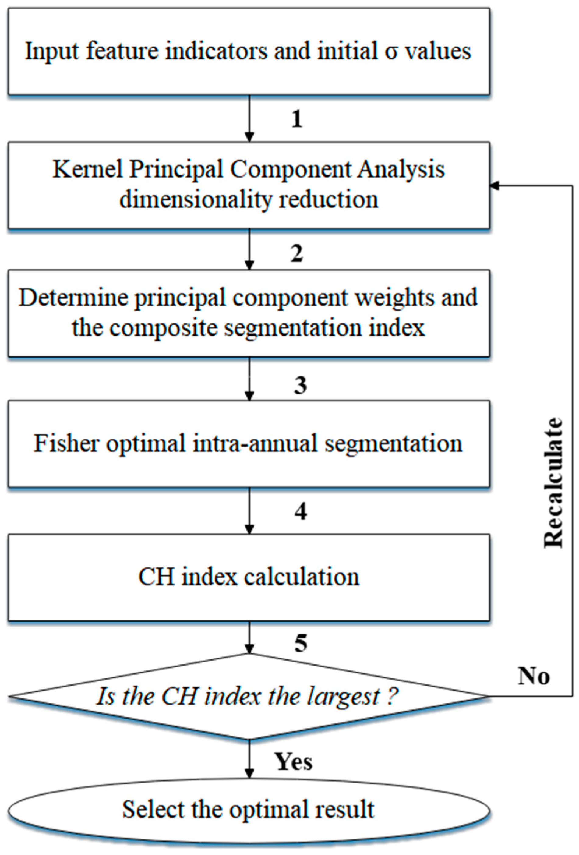 Agriculture 15 01408 g003