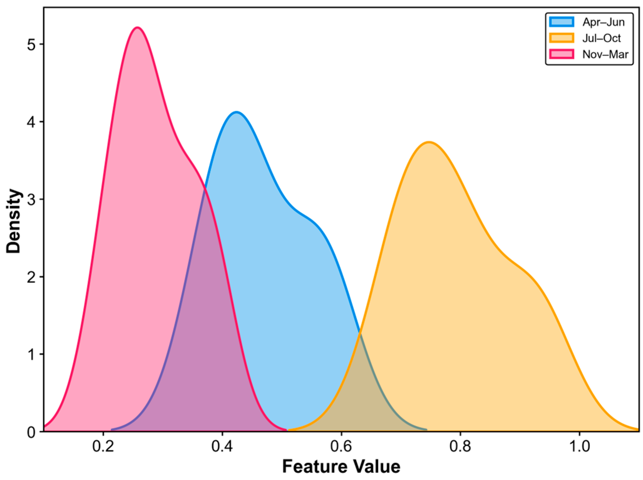 Agriculture 15 01408 g006