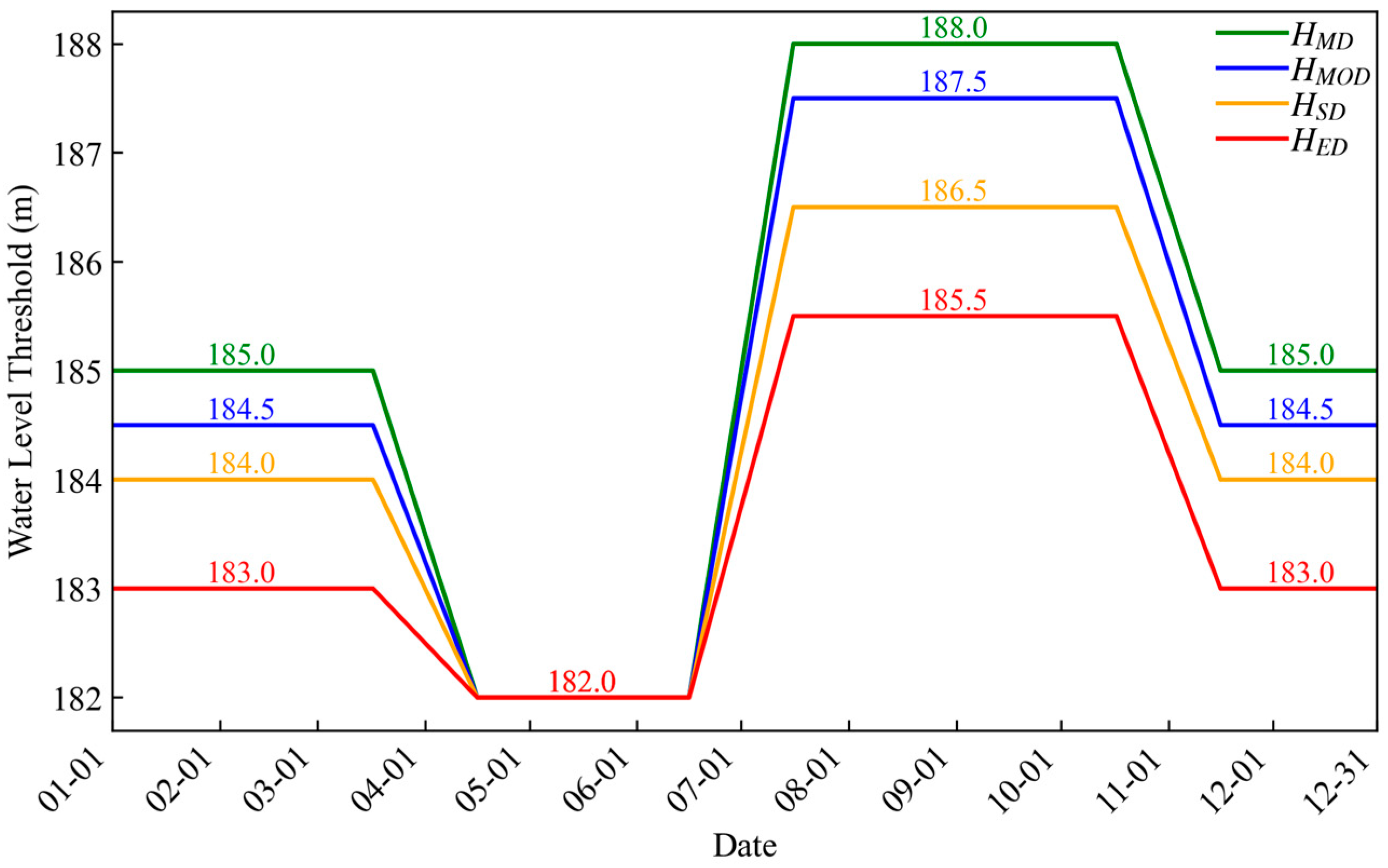 Agriculture 15 01408 g007