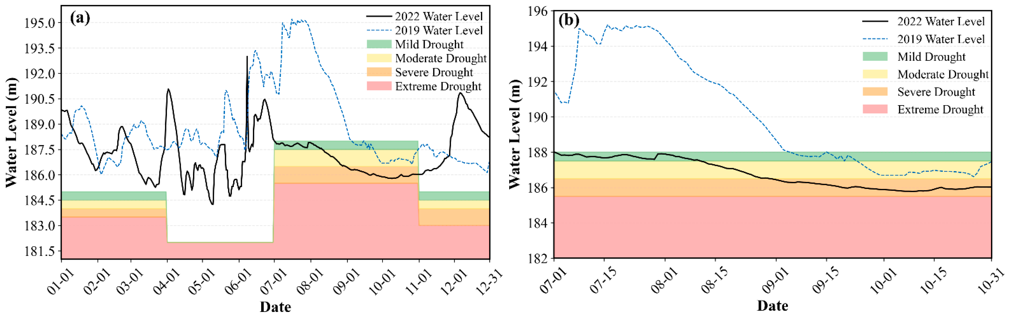 Agriculture 15 01408 g009