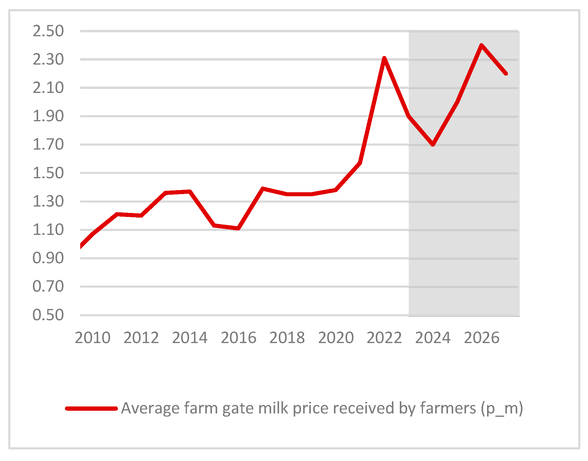 Agriculture 15 01409 g002