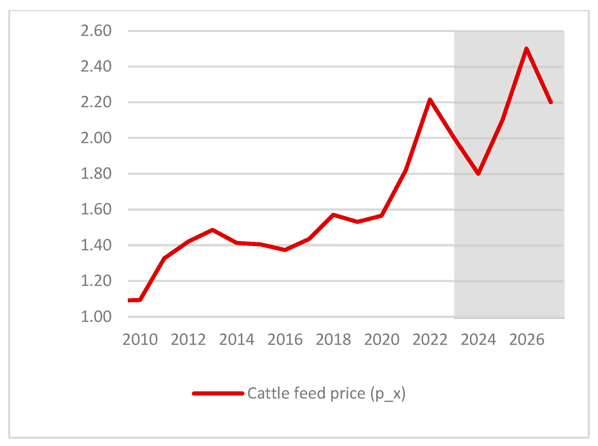 Agriculture 15 01409 g003
